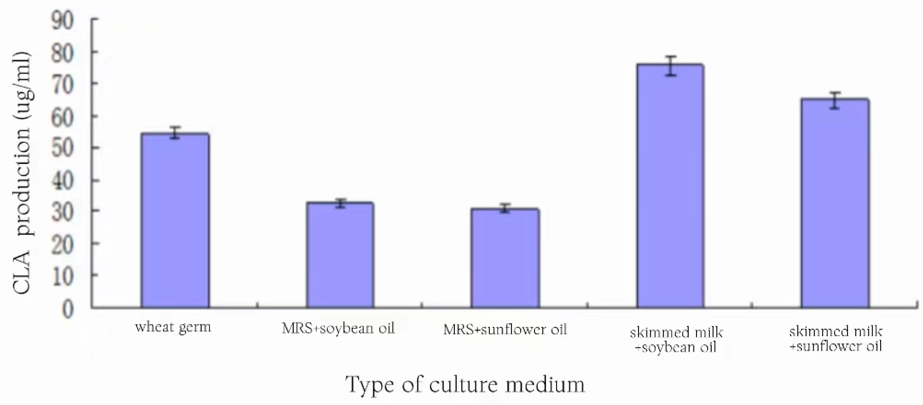 Foods 13 01830 g013 Foods 13 01830 g013