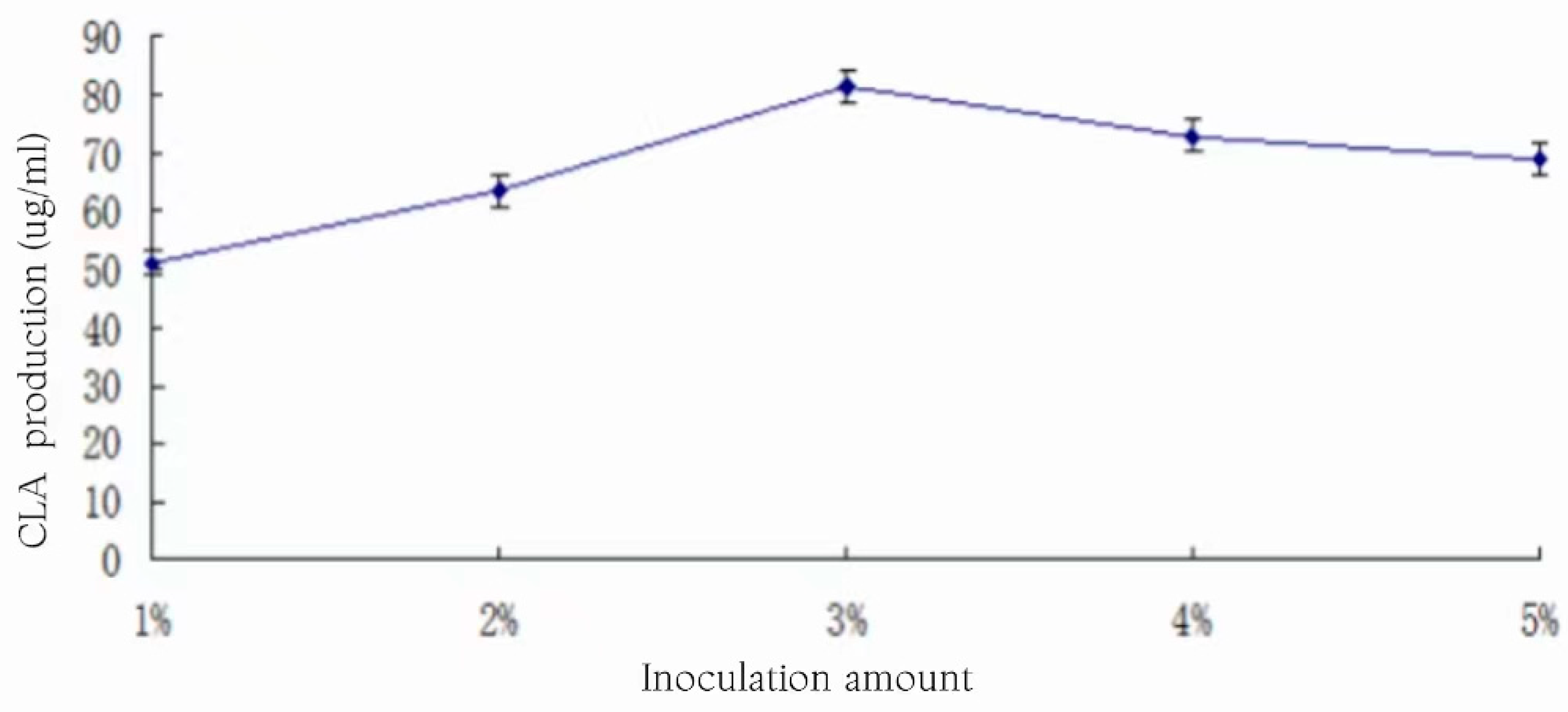 Foods 13 01830 g015 Foods 13 01830 g015