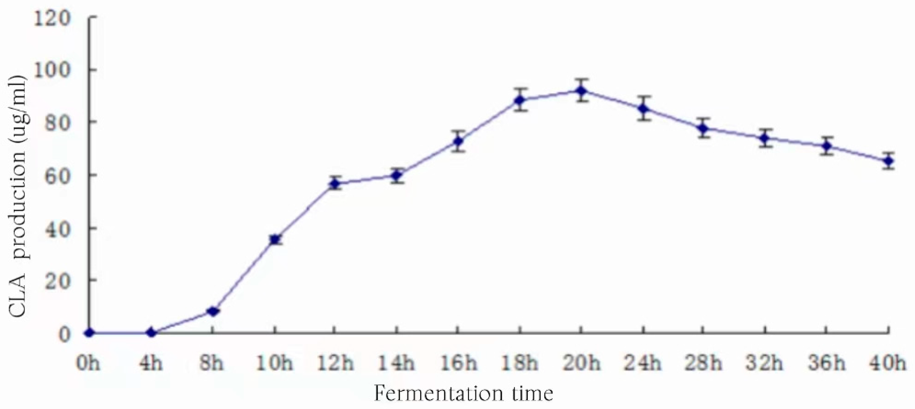 Foods 13 01830 g016 Foods 13 01830 g016