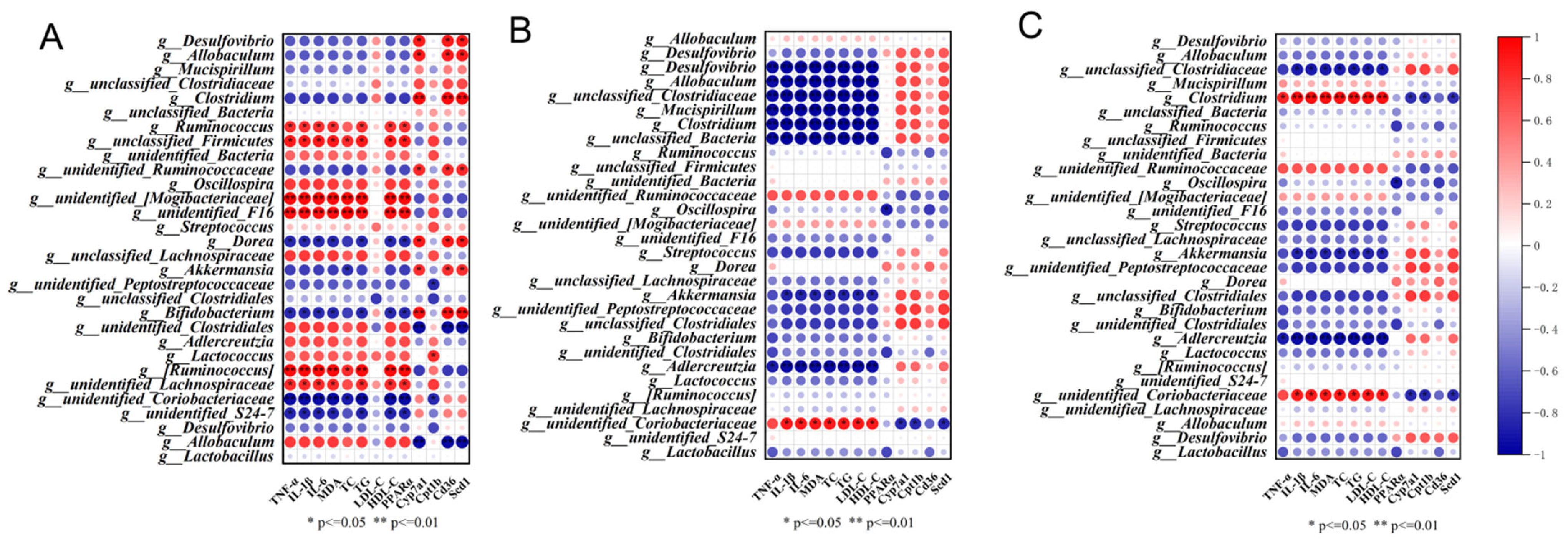 Foods 13 01843 g007 Foods 13 01843 g007