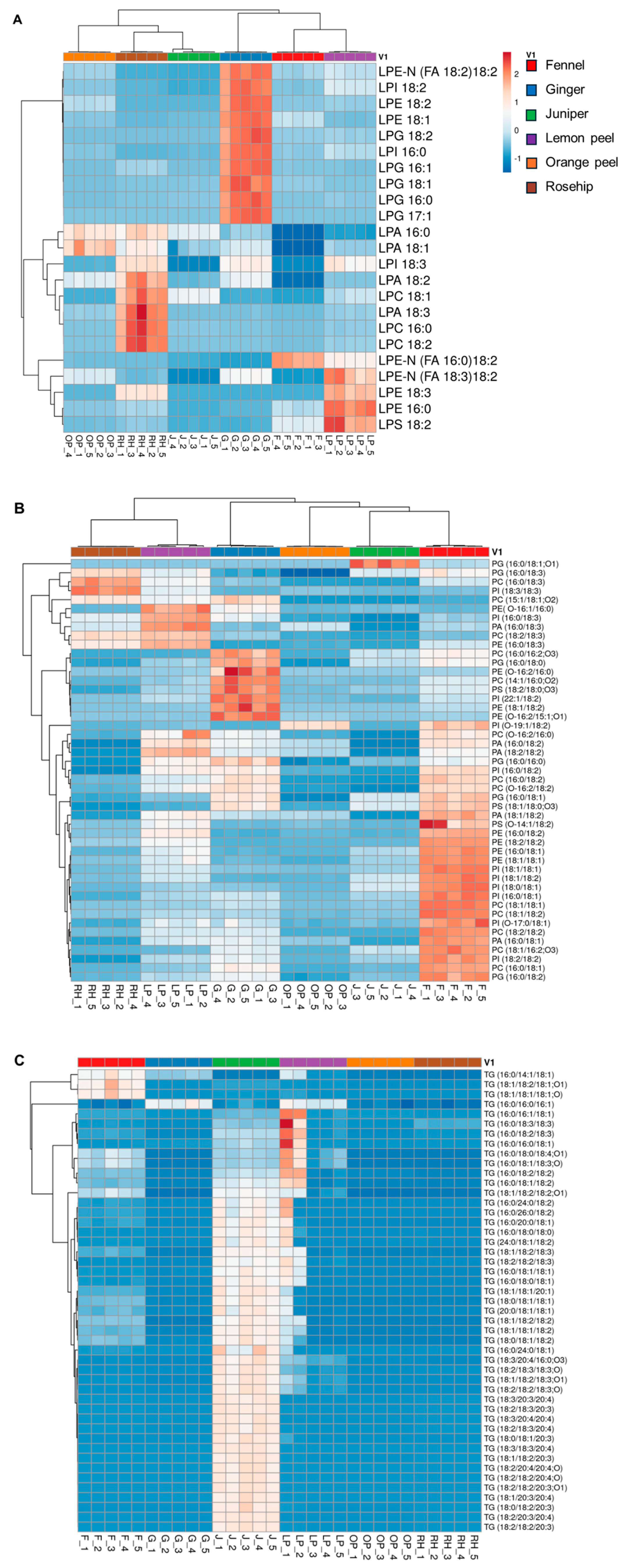 Foods 13 01877 g005a