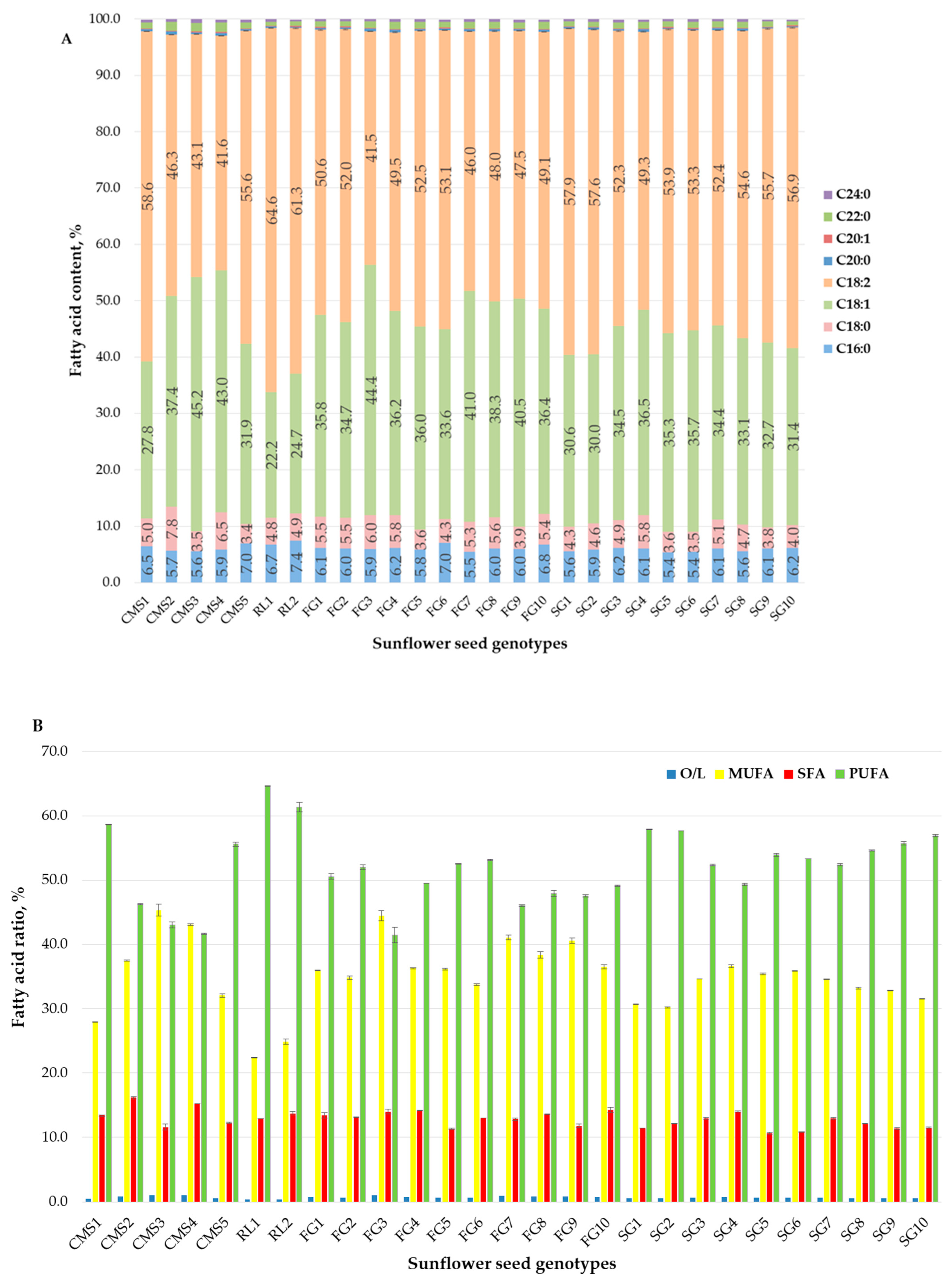 Foods 13 01882 g001 Foods 13 01882 g001