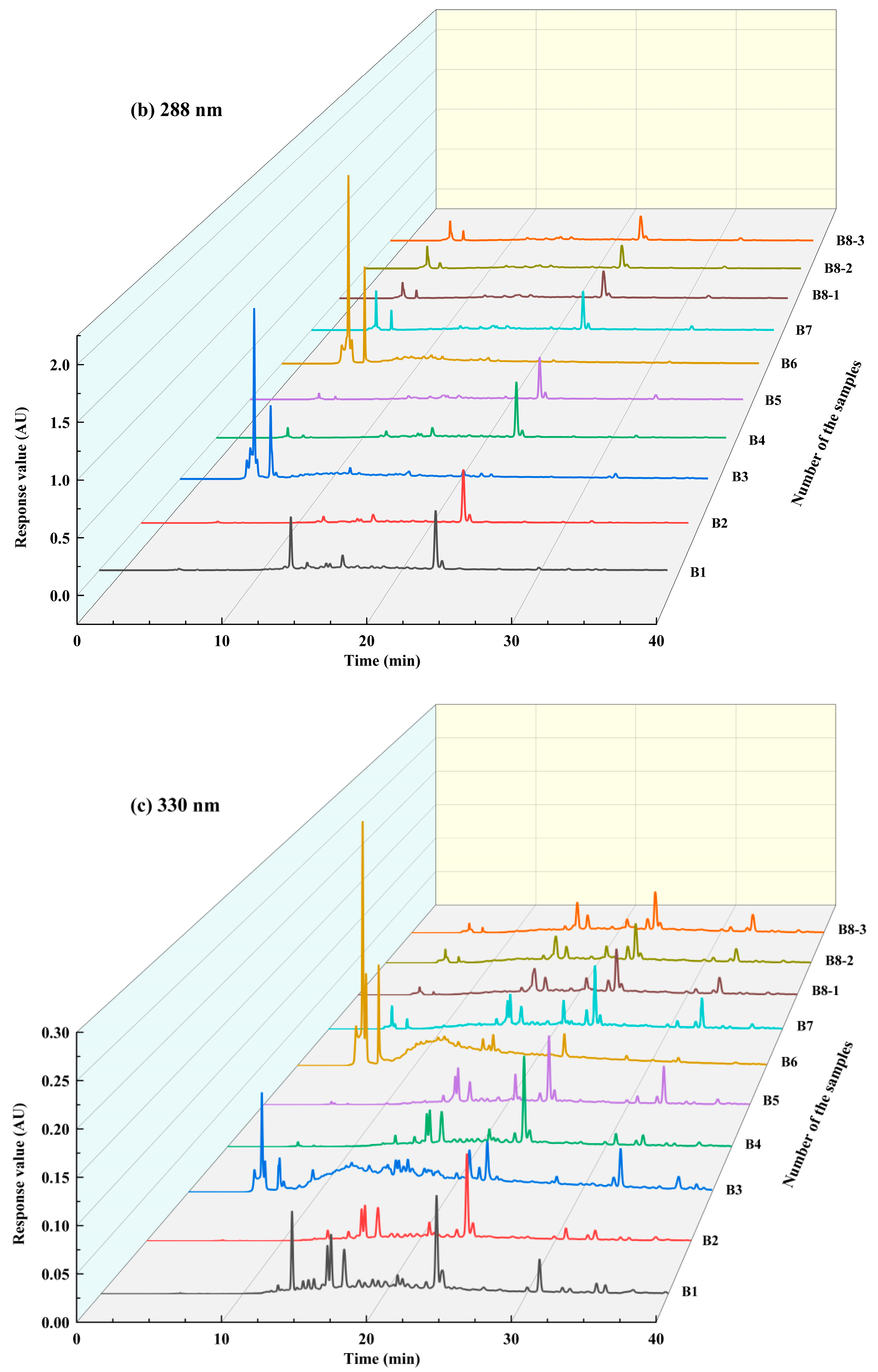 Foods 13 01928 g003b