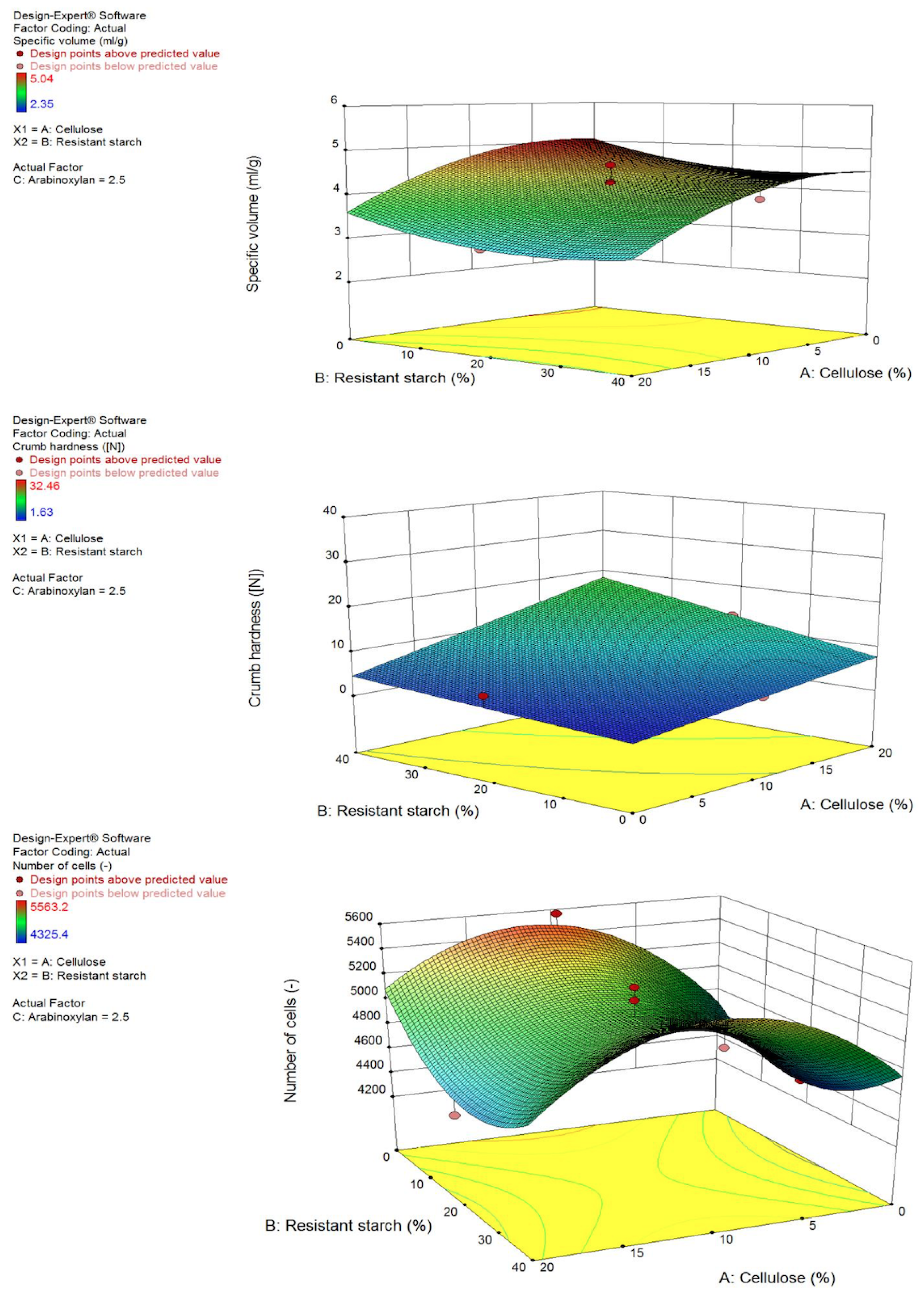 Foods 13 01980 g002 Foods 13 01980 g002
