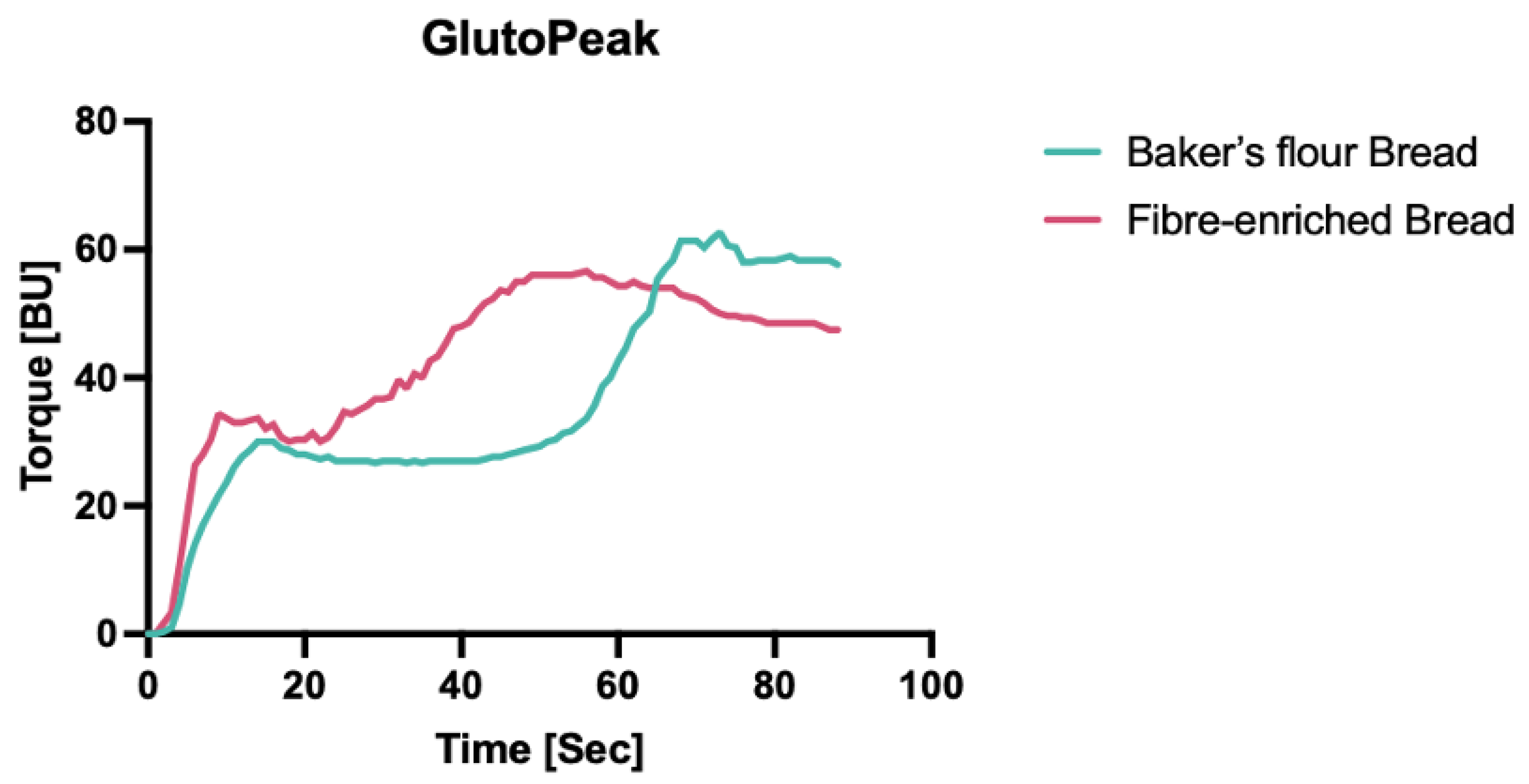 Foods 13 01980 g003 Foods 13 01980 g003