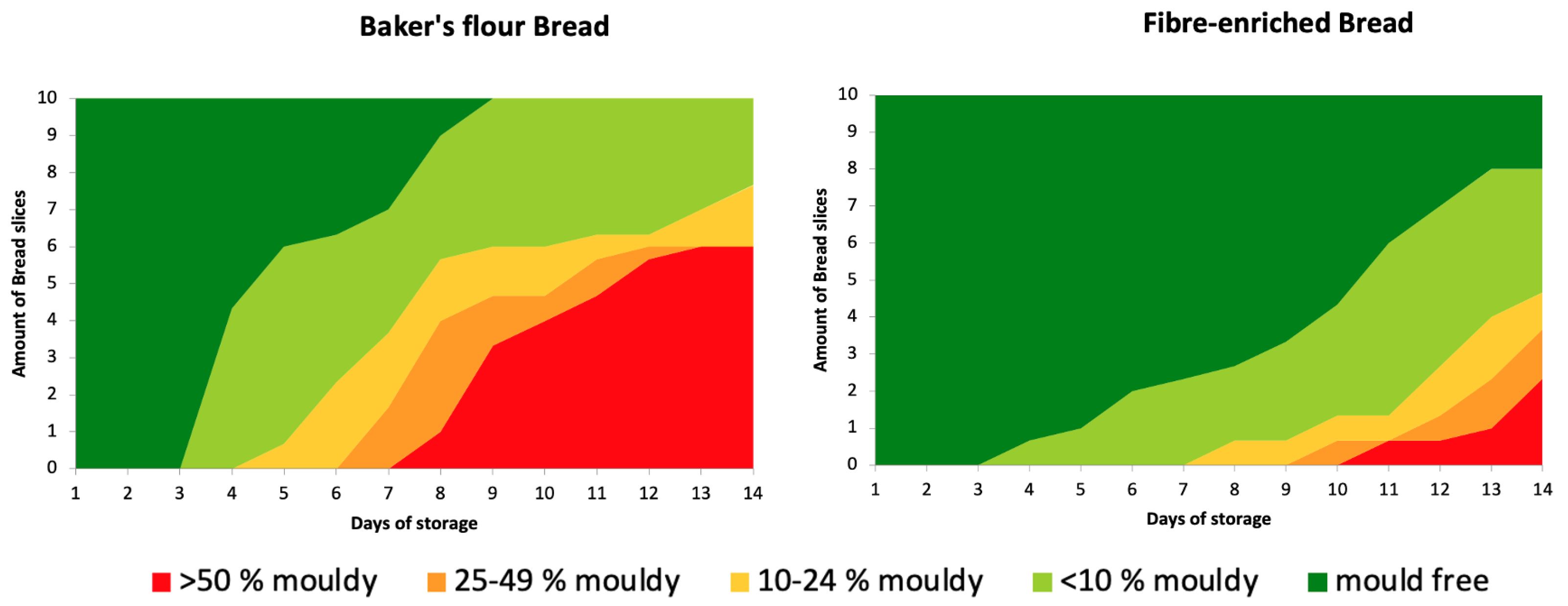 Foods 13 01980 g005 Foods 13 01980 g005