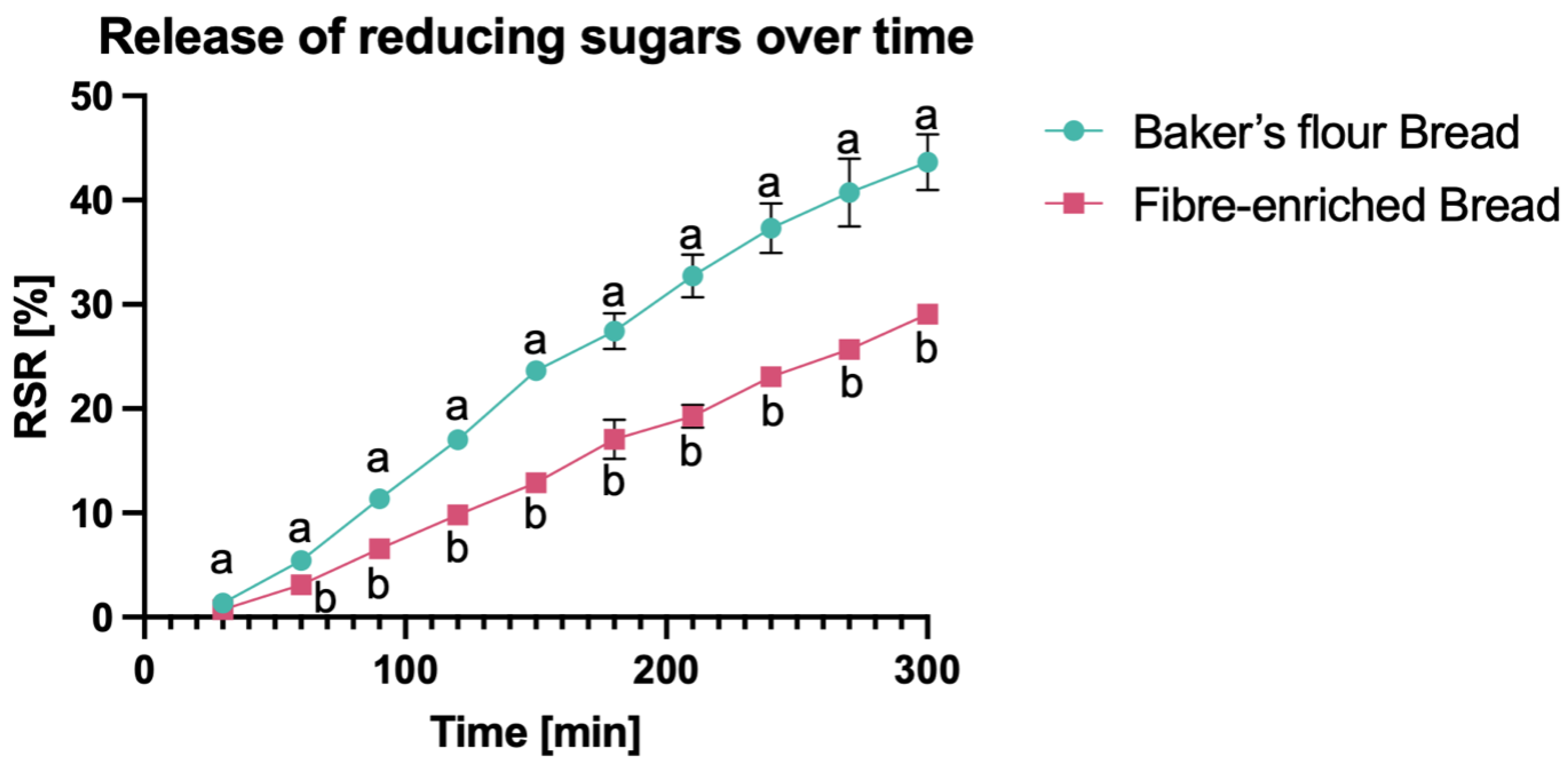 Foods 13 01980 g007 Foods 13 01980 g007