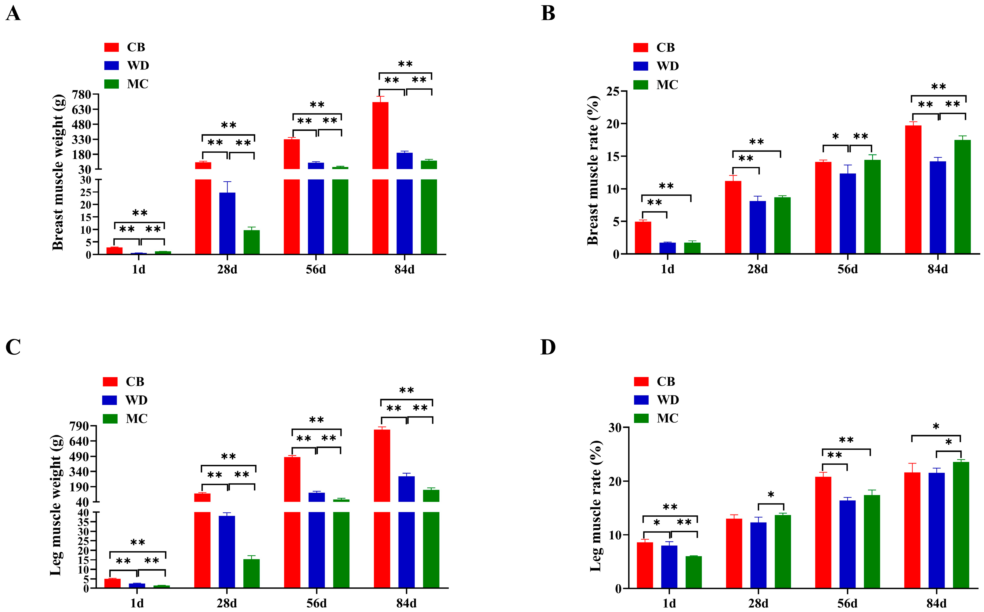 Foods 13 02008 g002 Foods 13 02008 g002