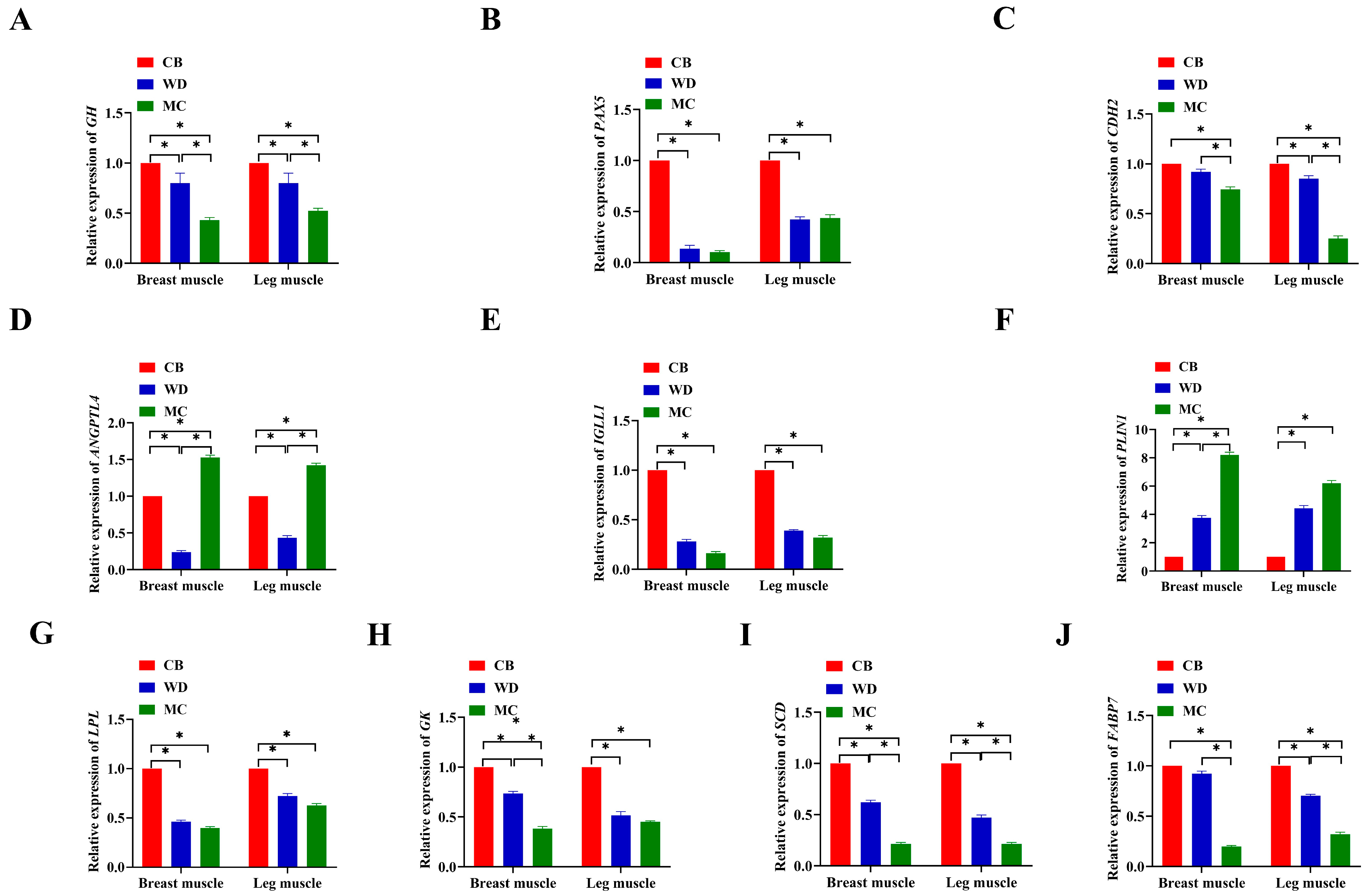 Foods 13 02008 g007 Foods 13 02008 g007