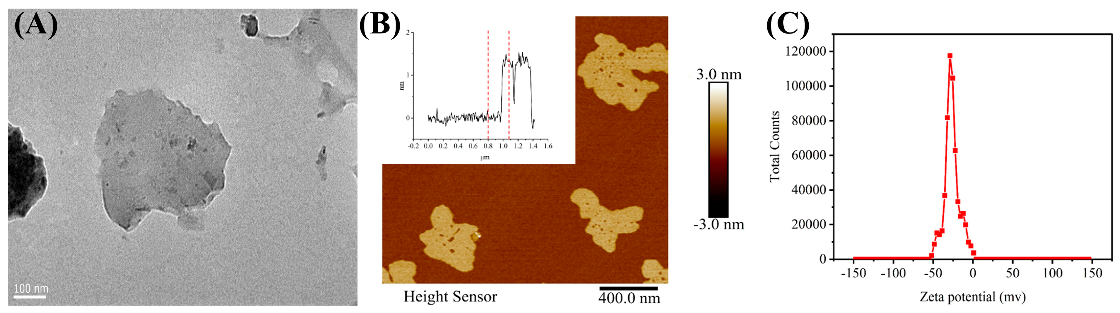 Foods 13 02009 g002 Foods 13 02009 g002