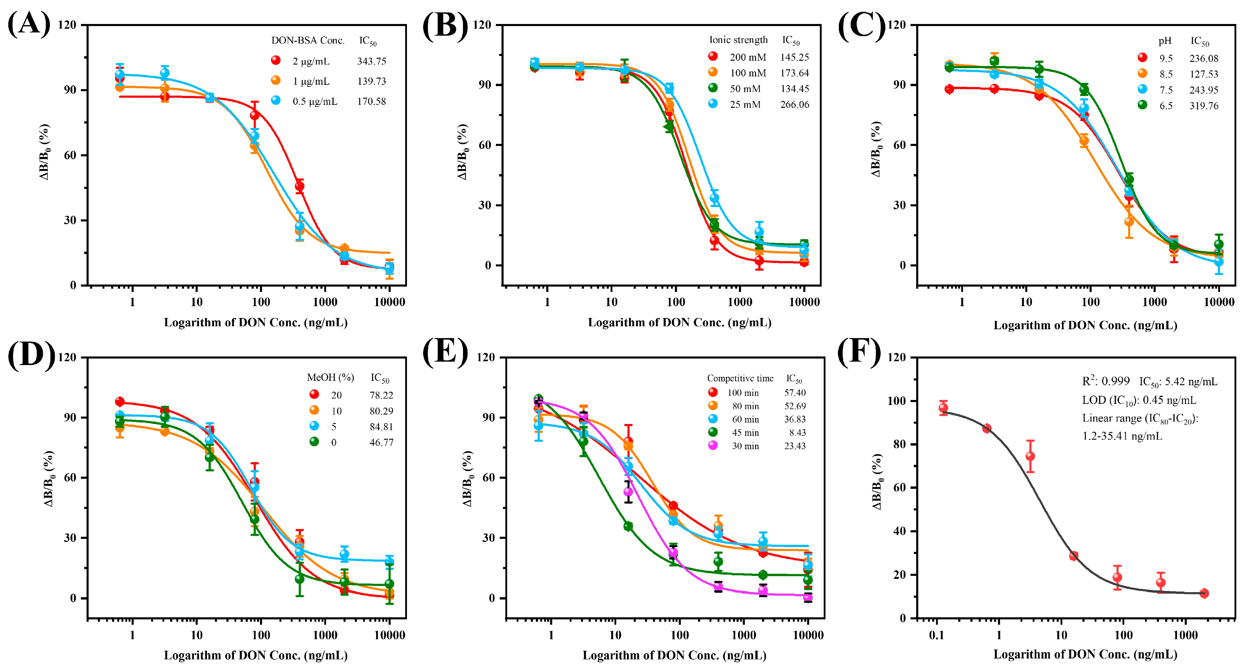Foods 13 02009 g004 Foods 13 02009 g004
