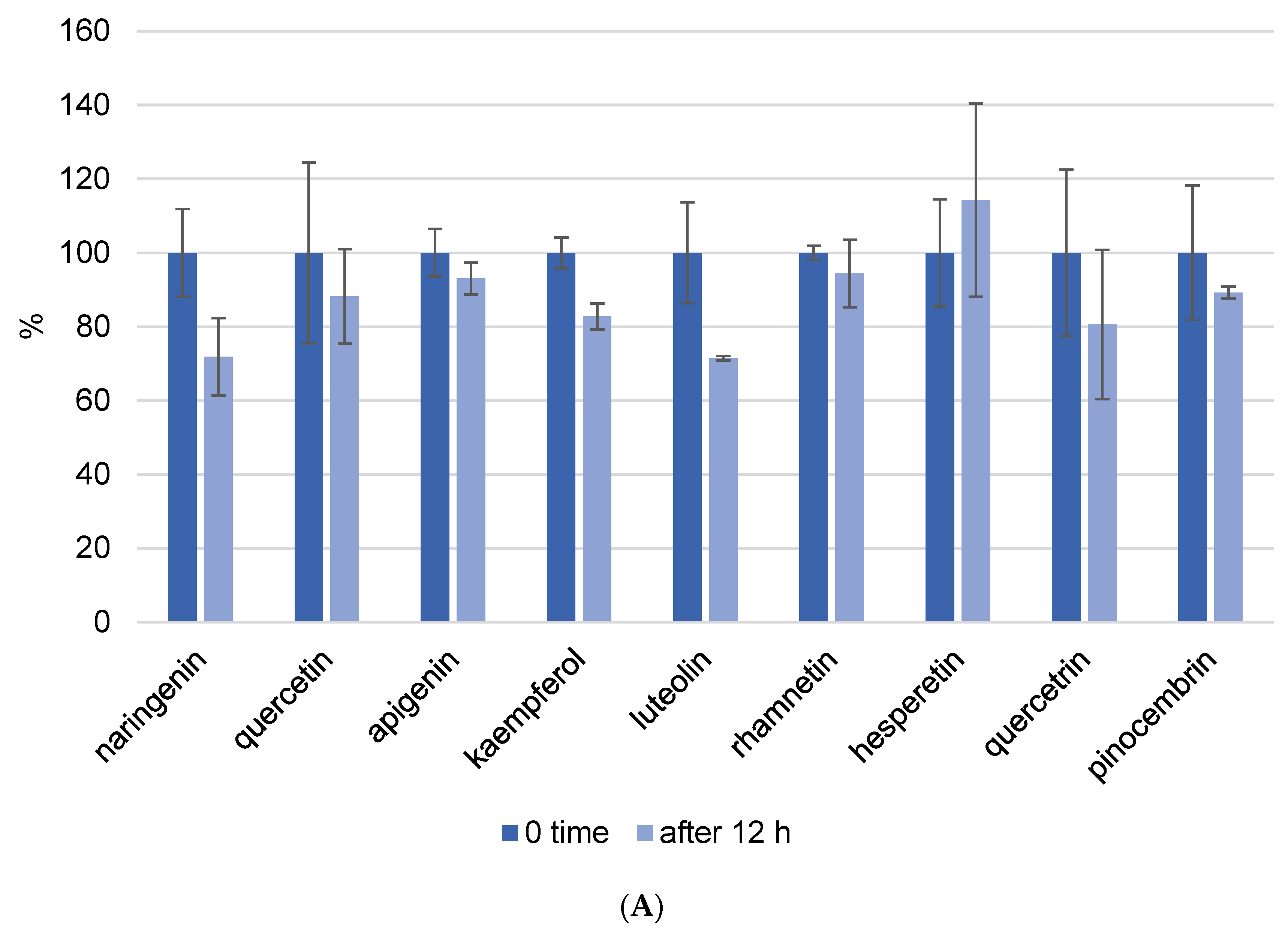 Foods 13 02020 g004a