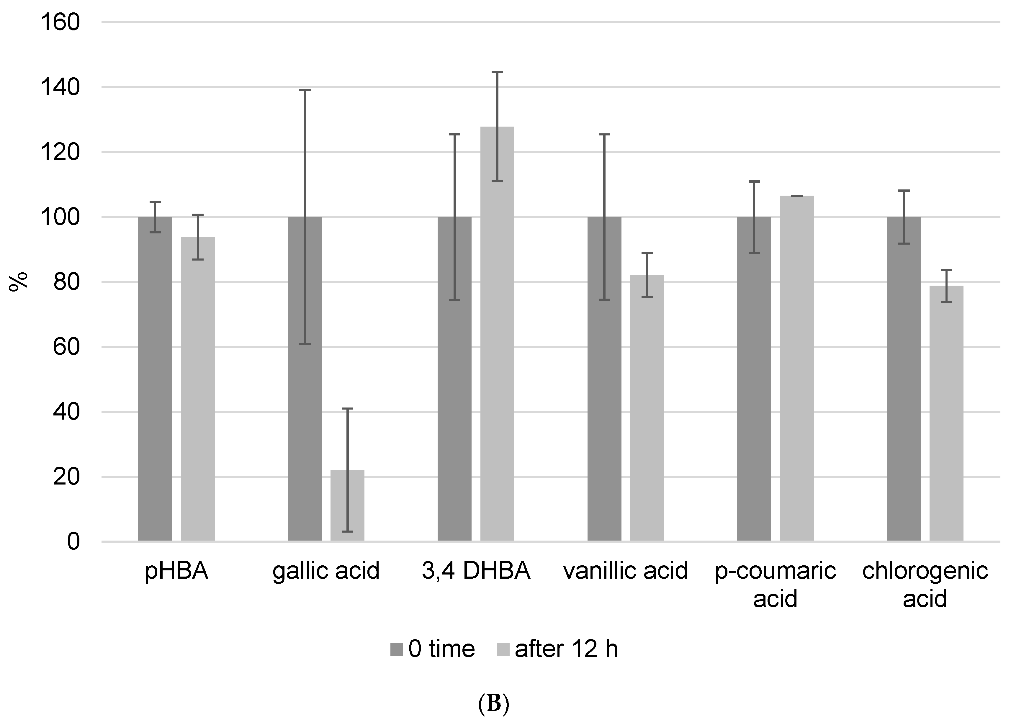 Foods 13 02020 g004b