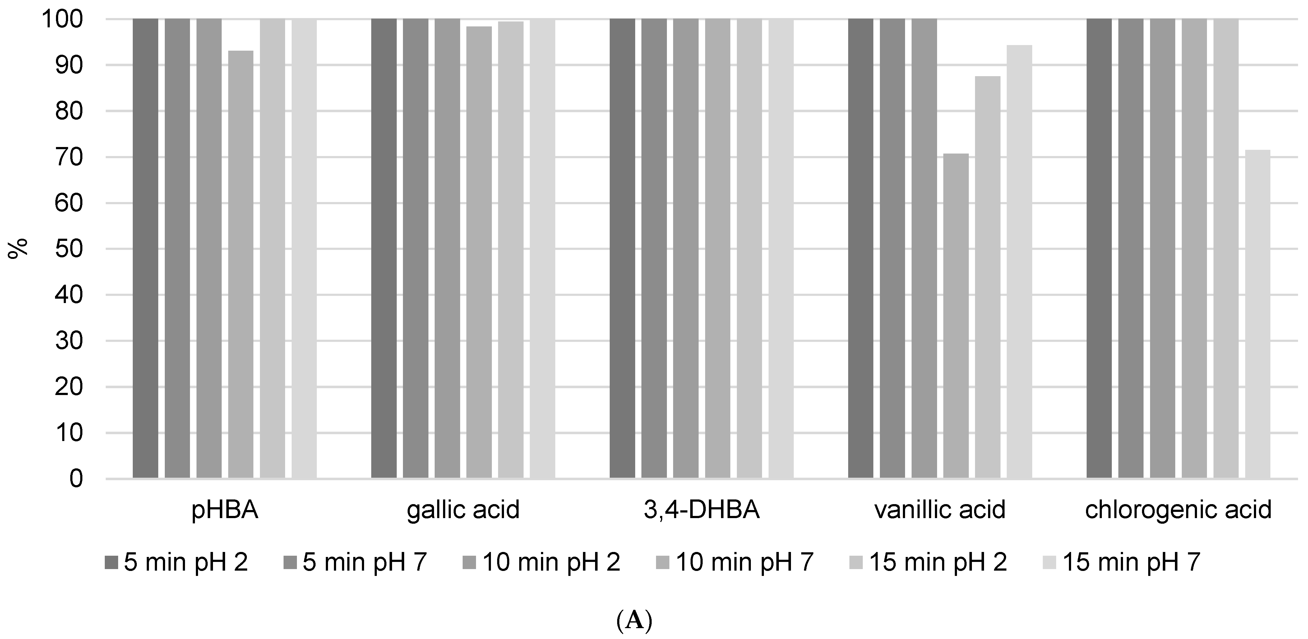 Foods 13 02020 g006a