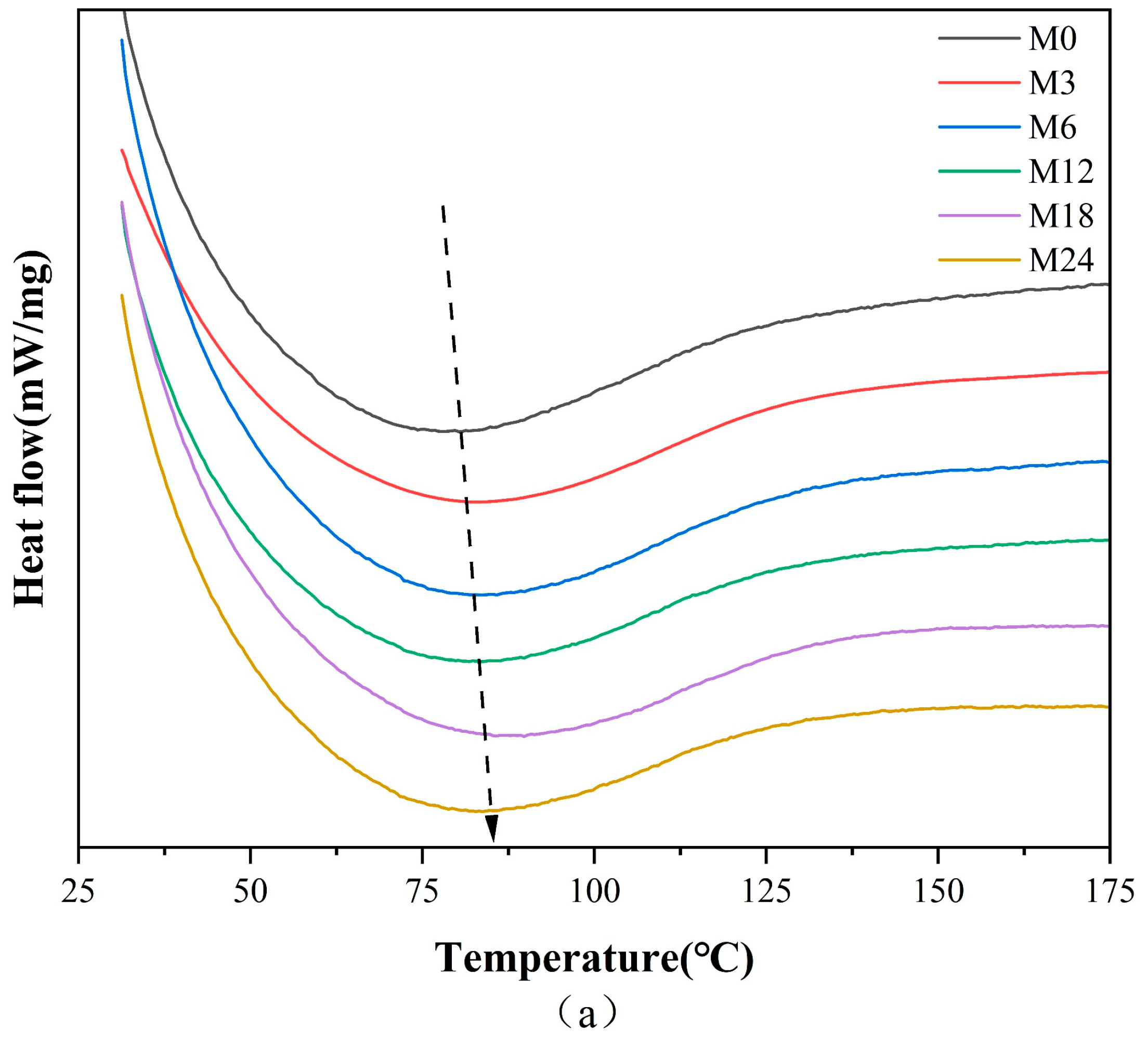 Foods 13 02040 g004a