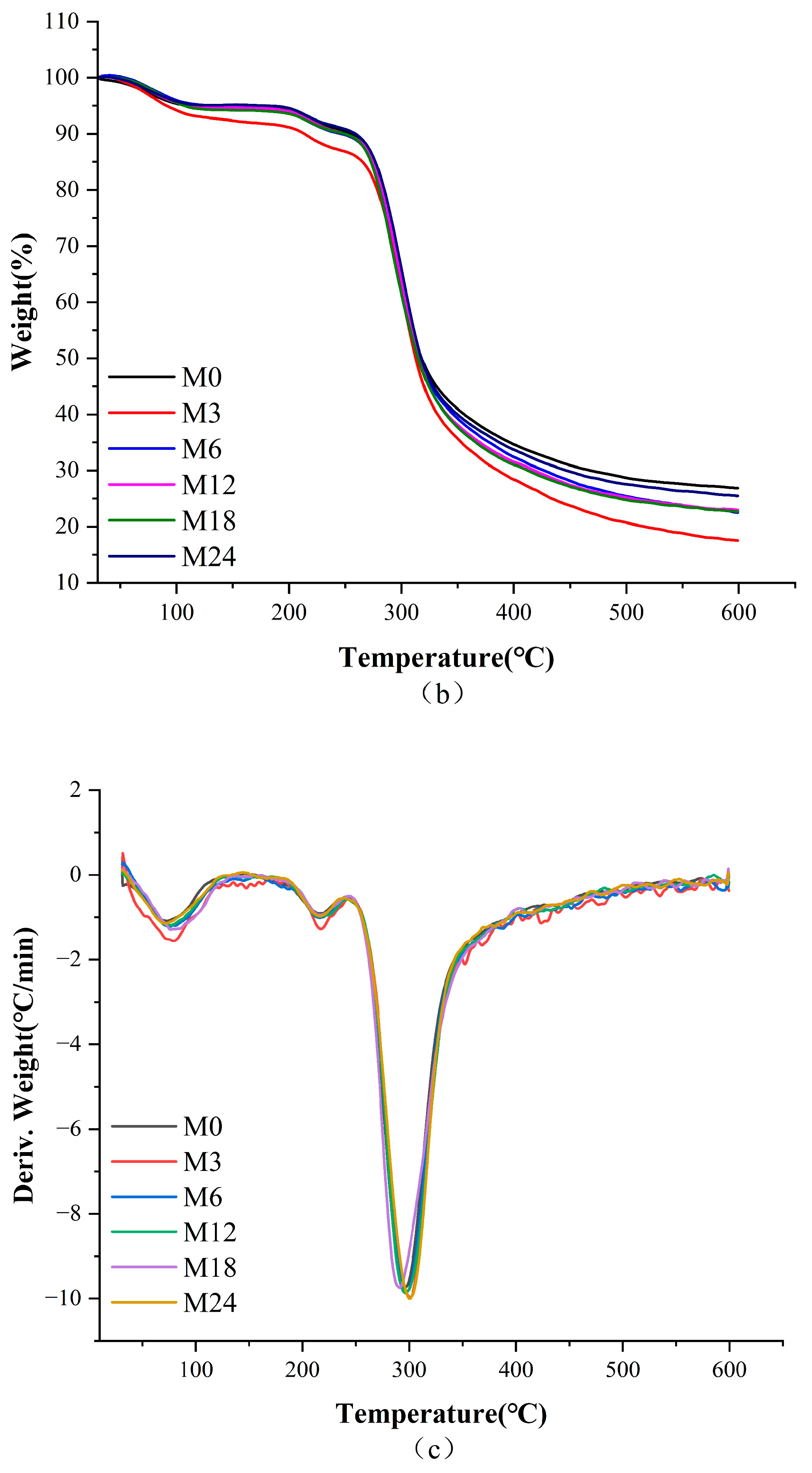 Foods 13 02040 g004b
