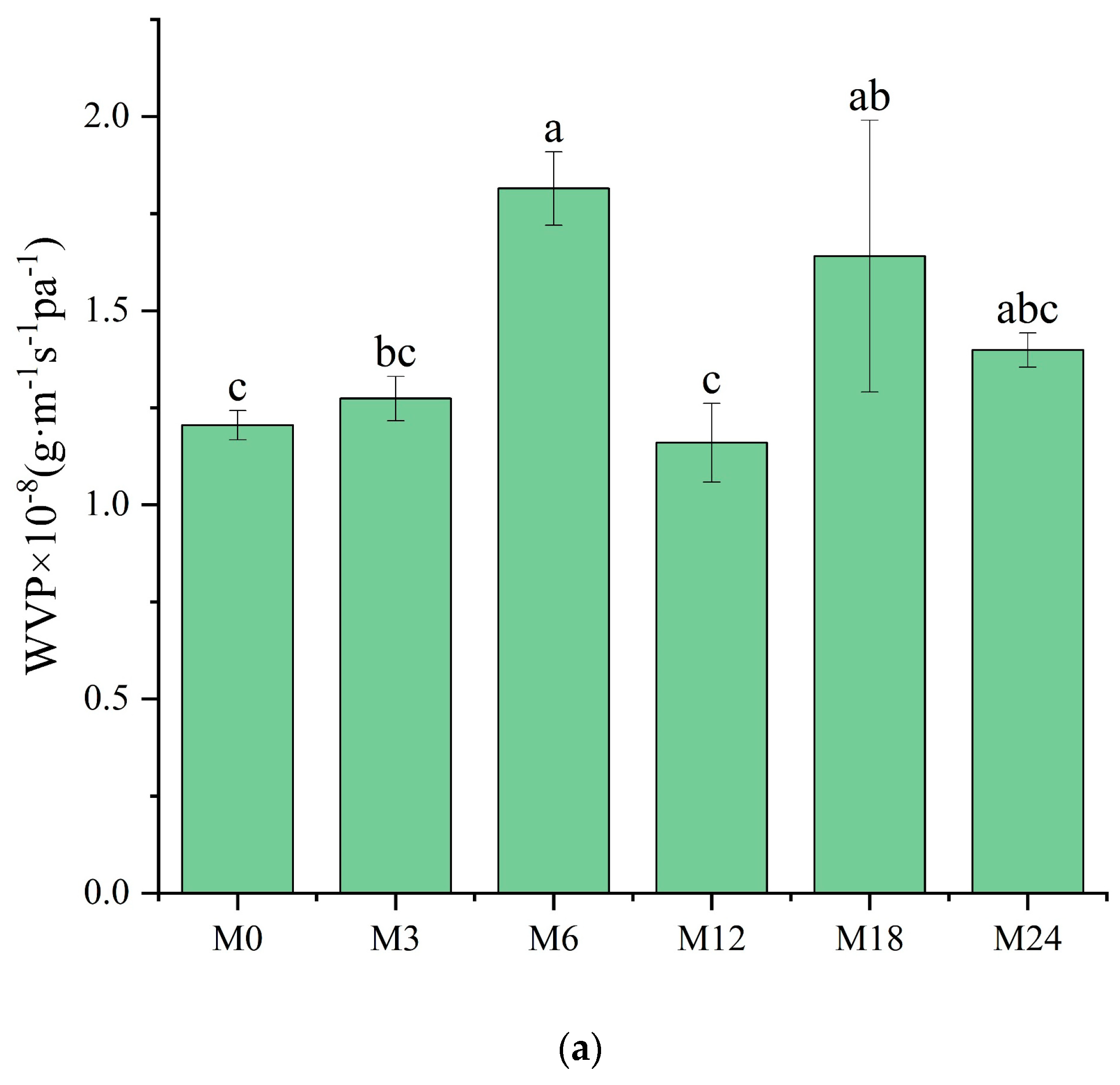 Foods 13 02040 g009a