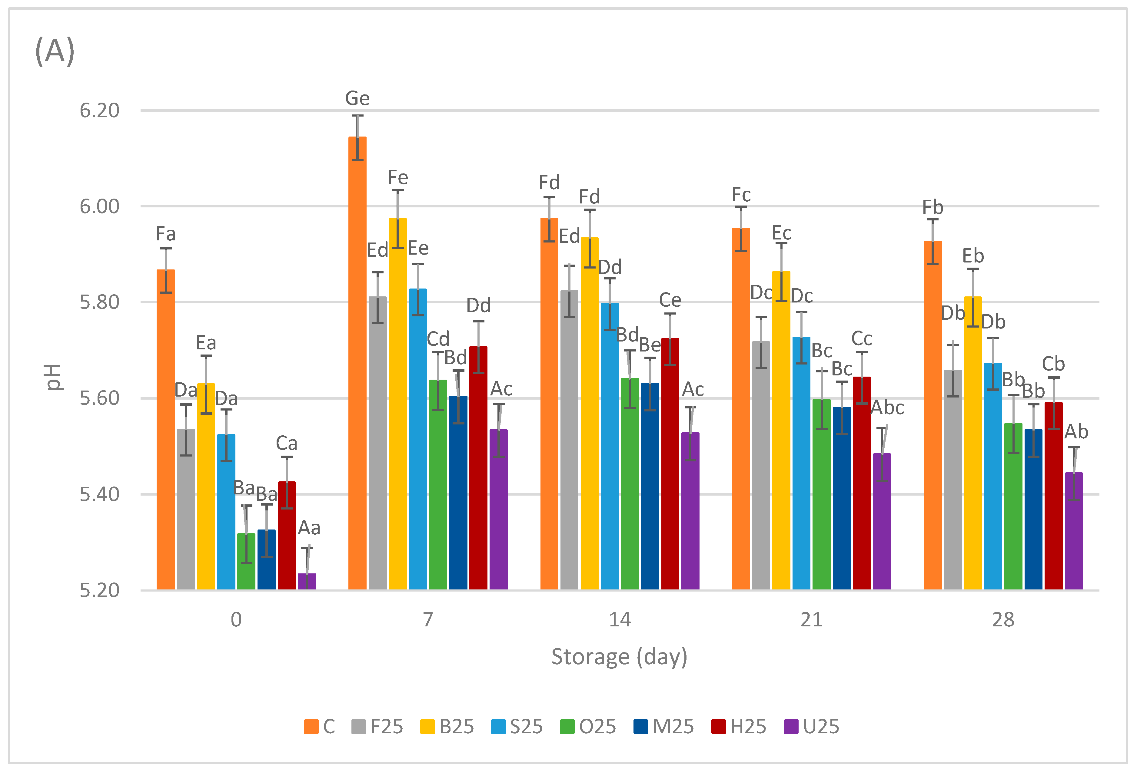 Foods 13 02115 g002a