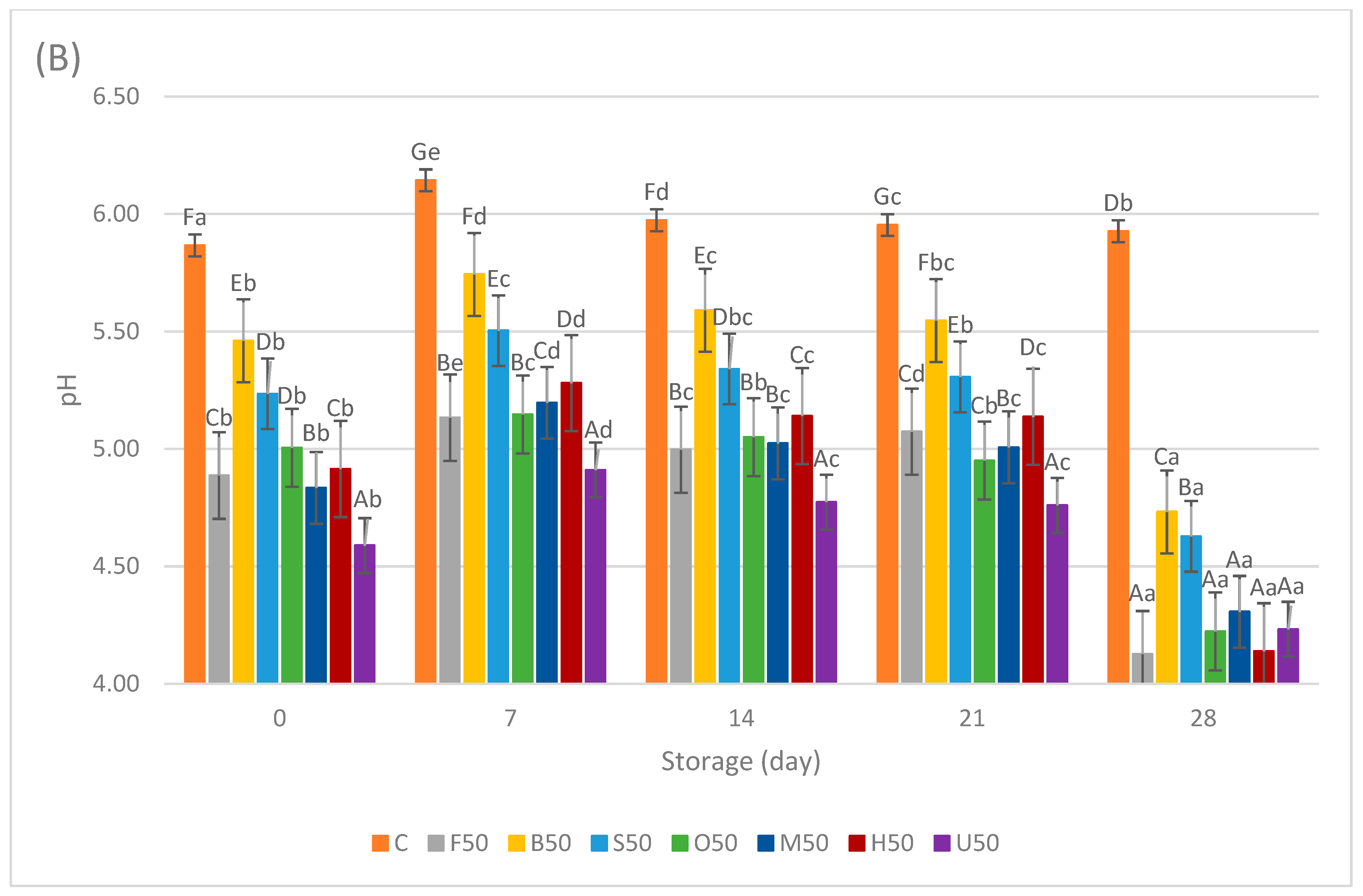 Foods 13 02115 g002b