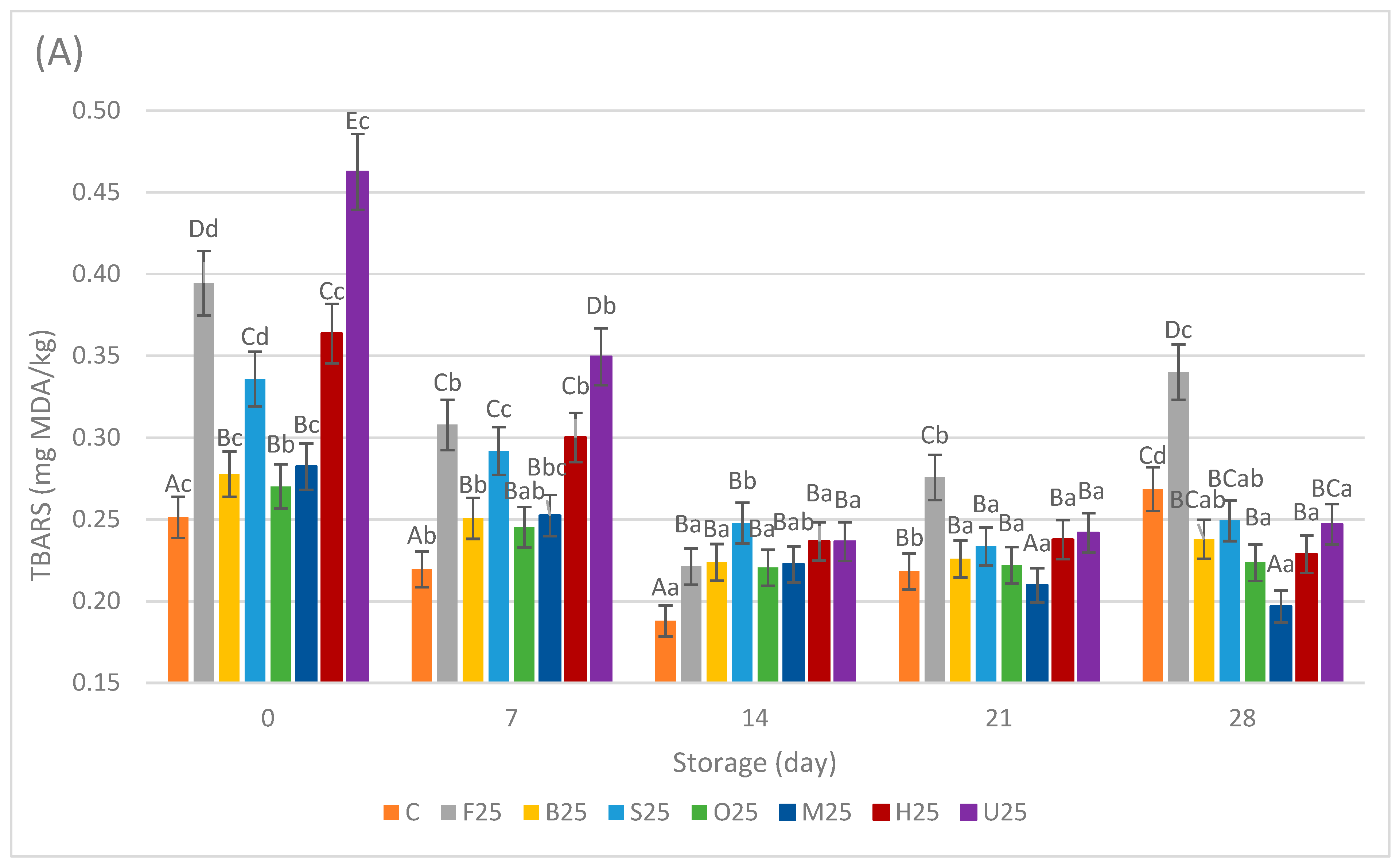 Foods 13 02115 g003a