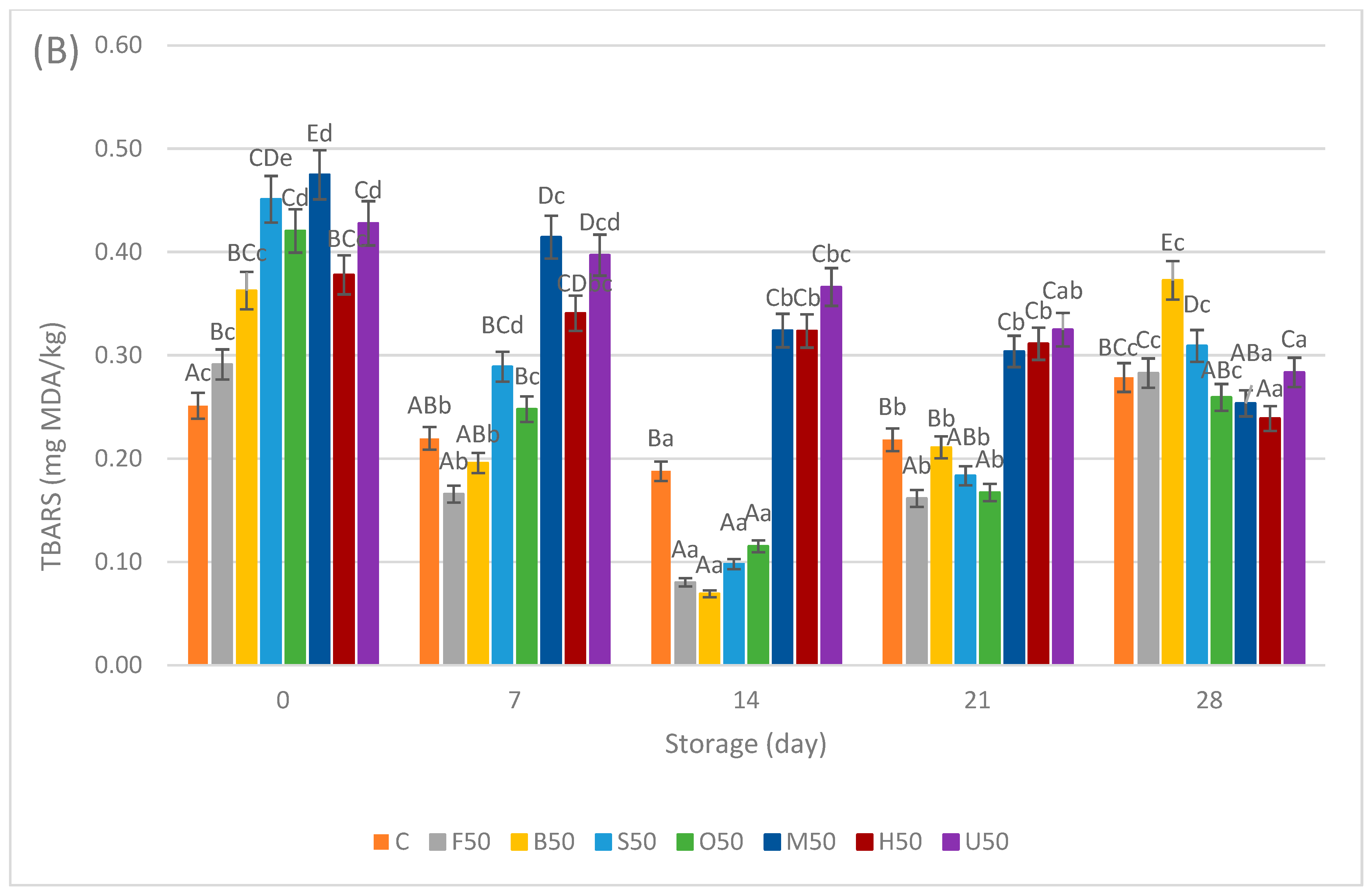 Foods 13 02115 g003b
