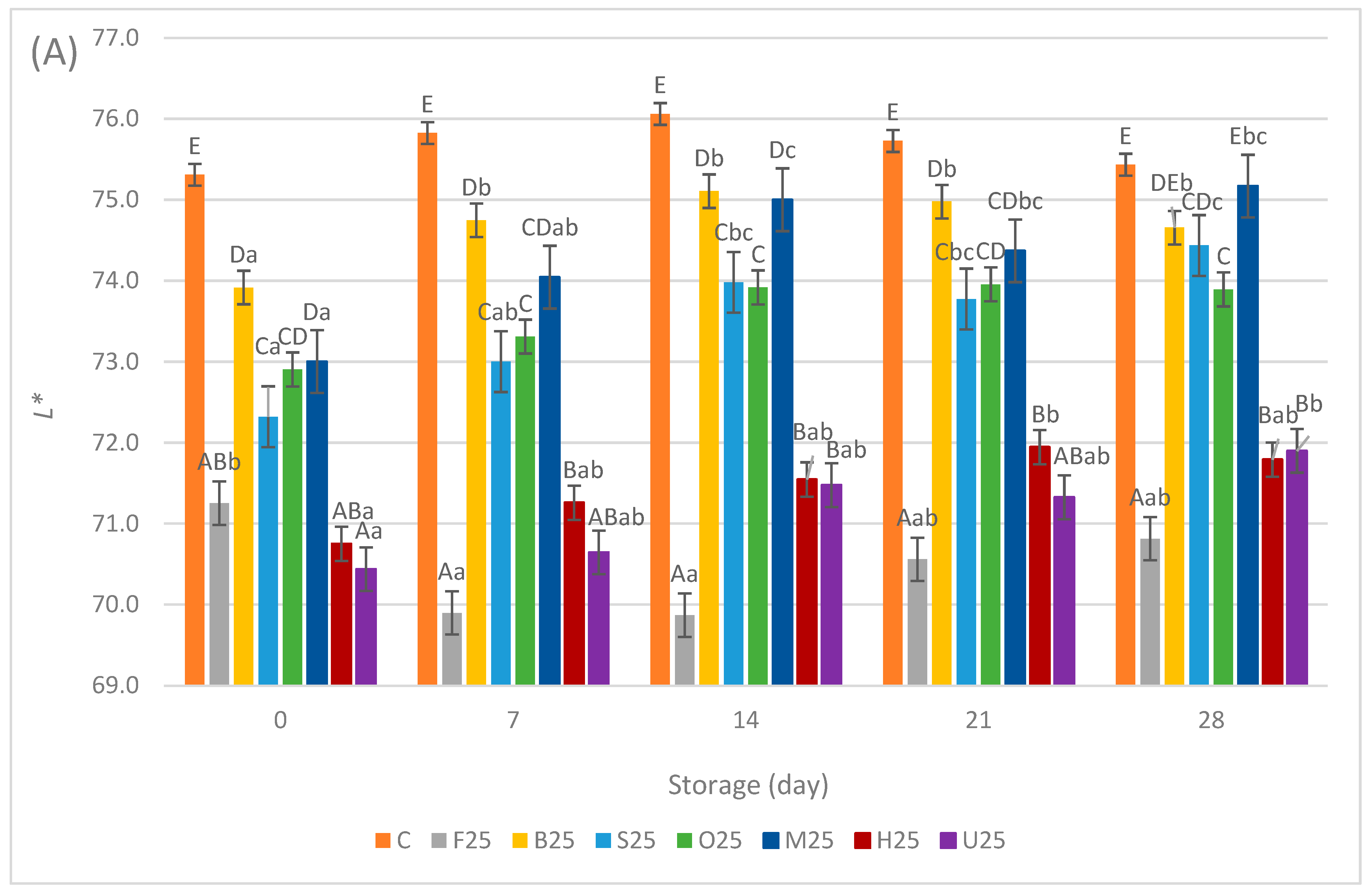 Foods 13 02115 g004a