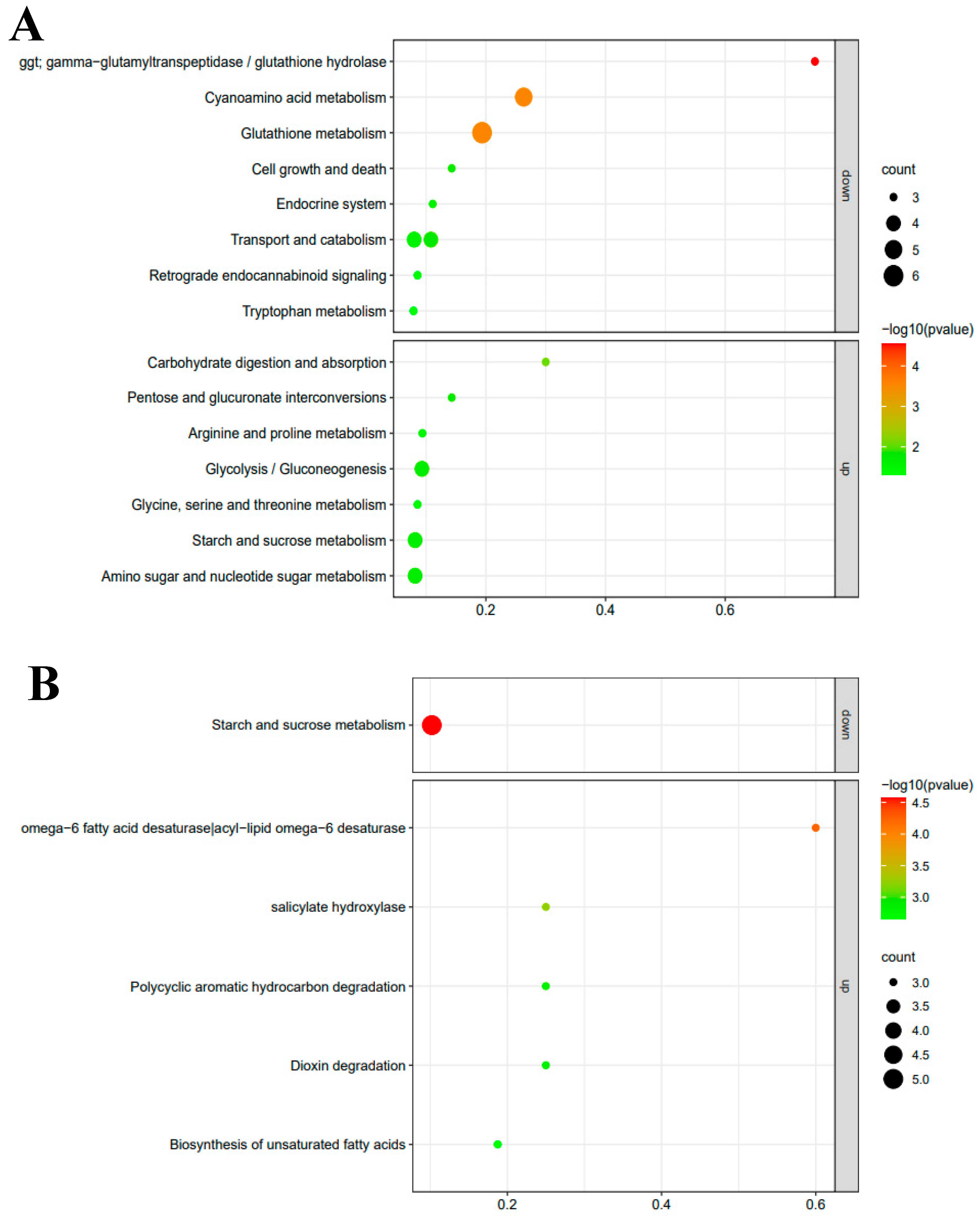 Foods 13 02179 g005a