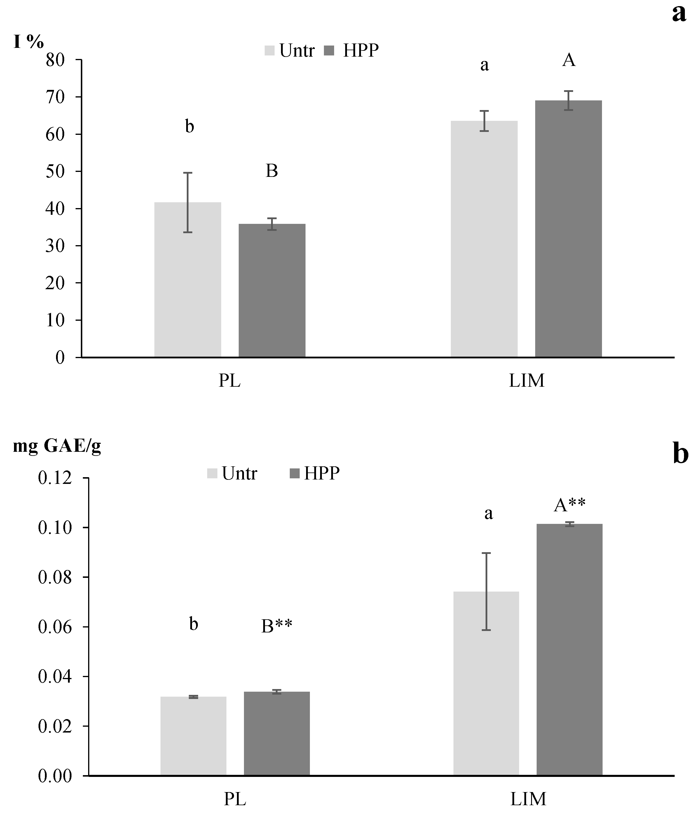 Foods 13 02182 g004 Foods 13 02182 g004