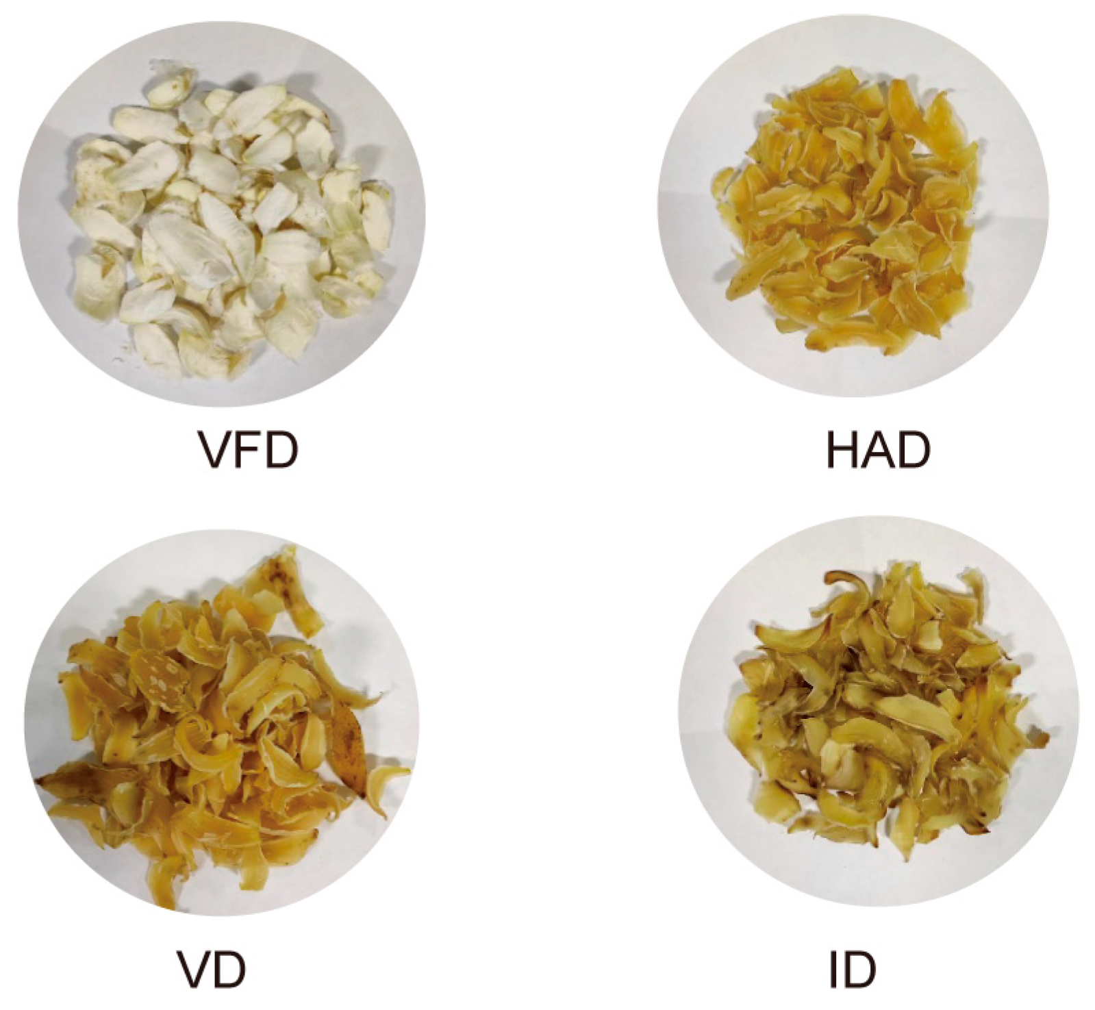 Foods 13 02206 g001 Foods 13 02206 g001