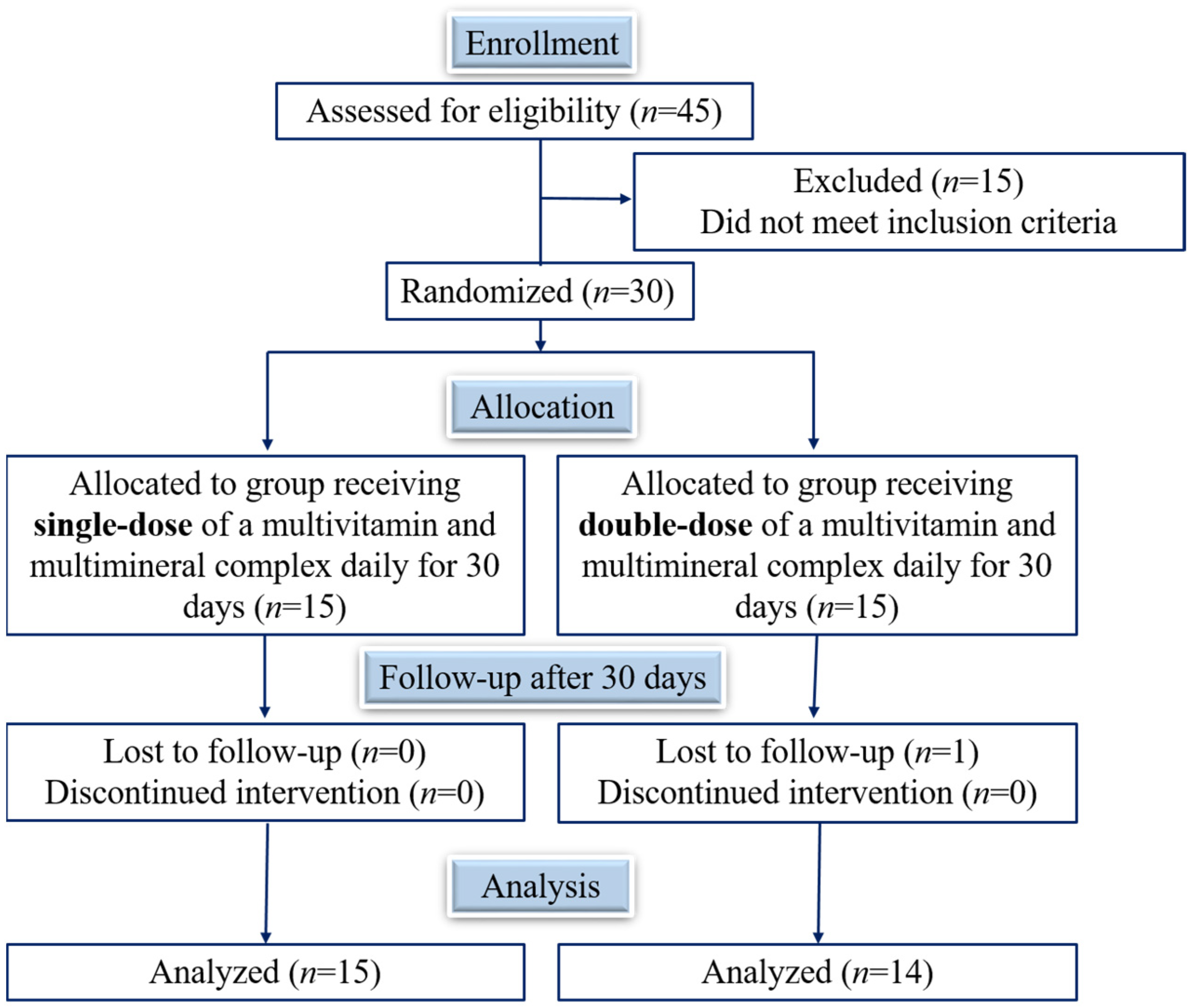 Foods 13 02207 g001 Foods 13 02207 g001