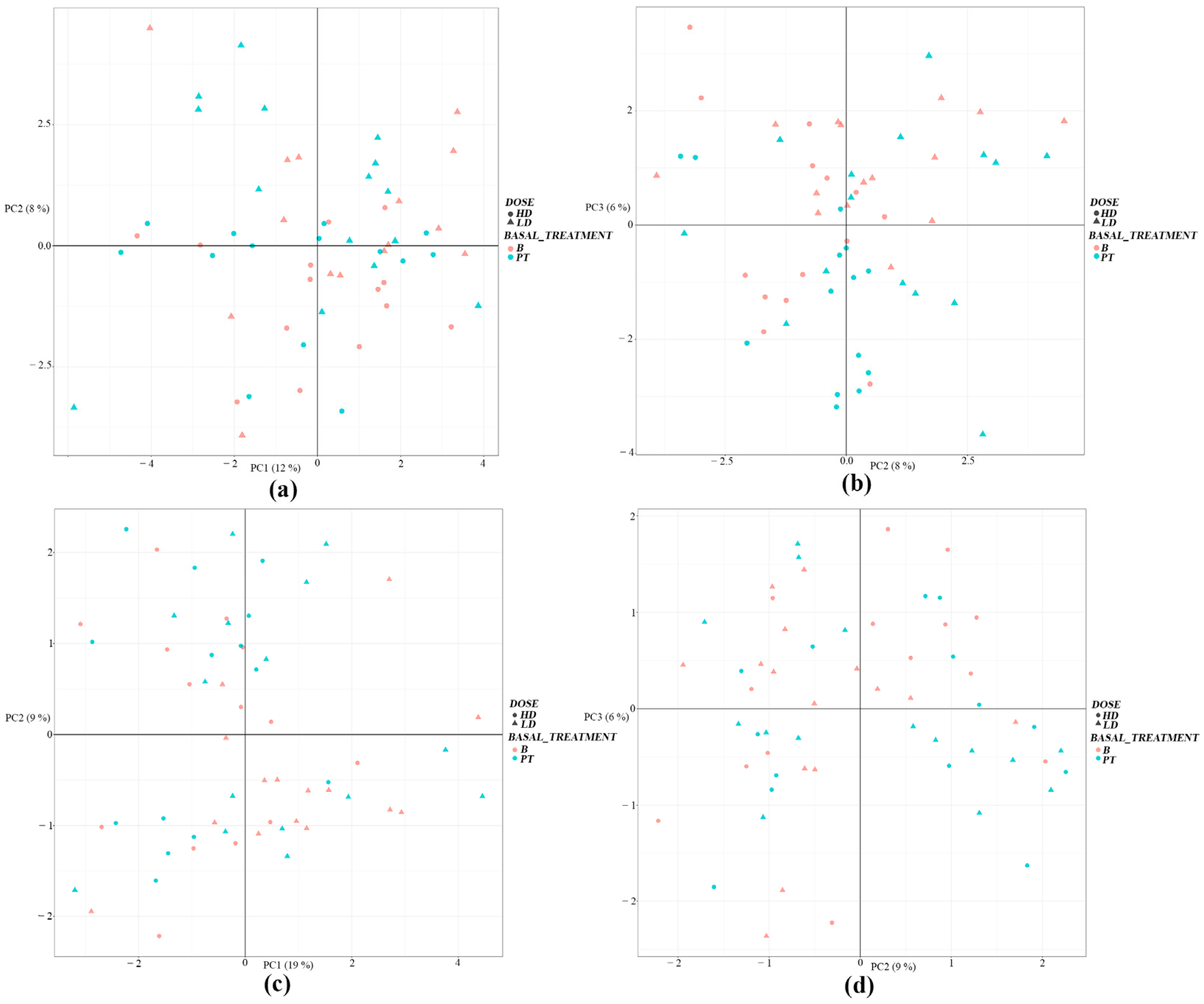 Foods 13 02207 g002 Foods 13 02207 g002