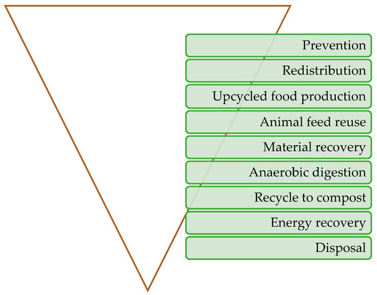 Foods 13 02245 g002