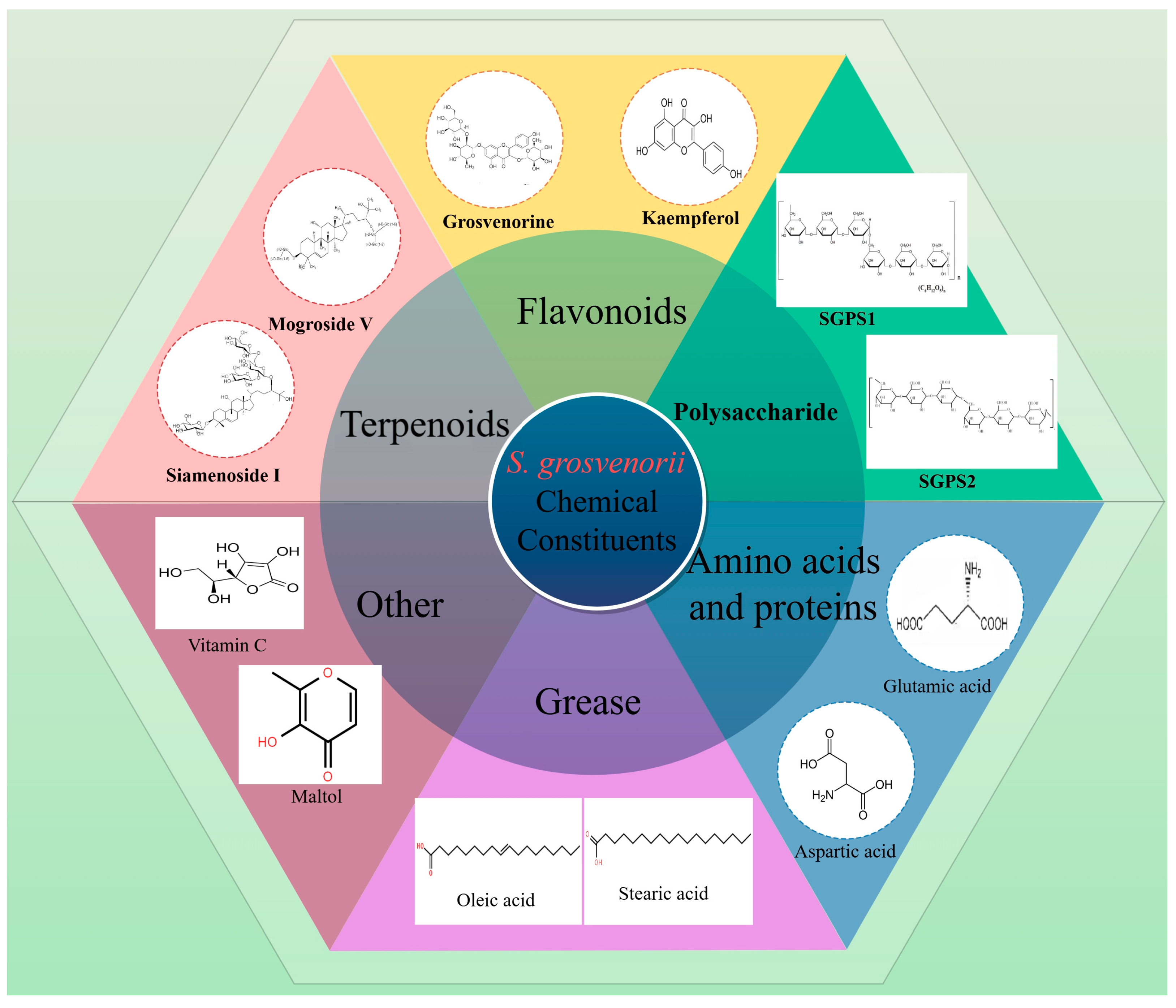 Foods 13 02278 g002 Foods 13 02278 g002