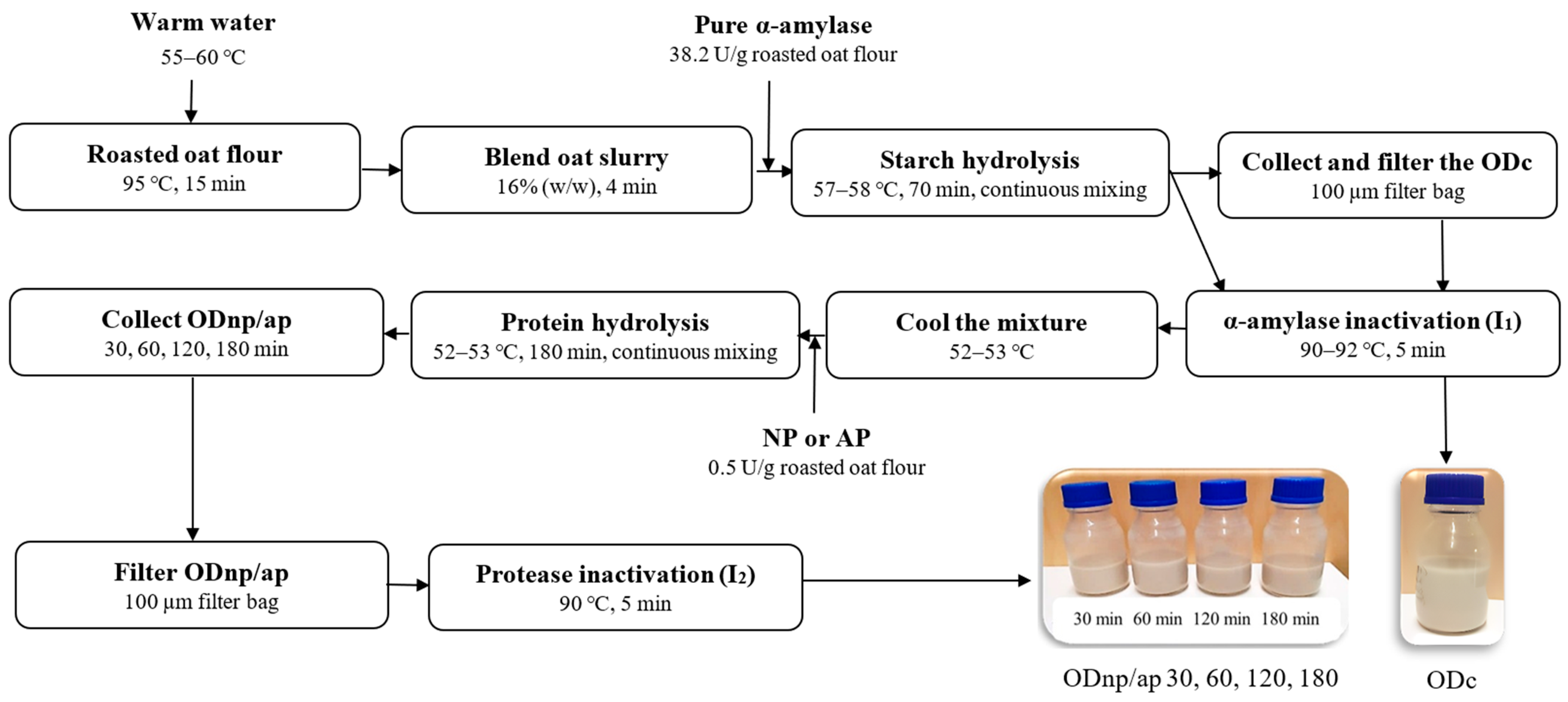 Foods 13 02285 g001 Foods 13 02285 g001