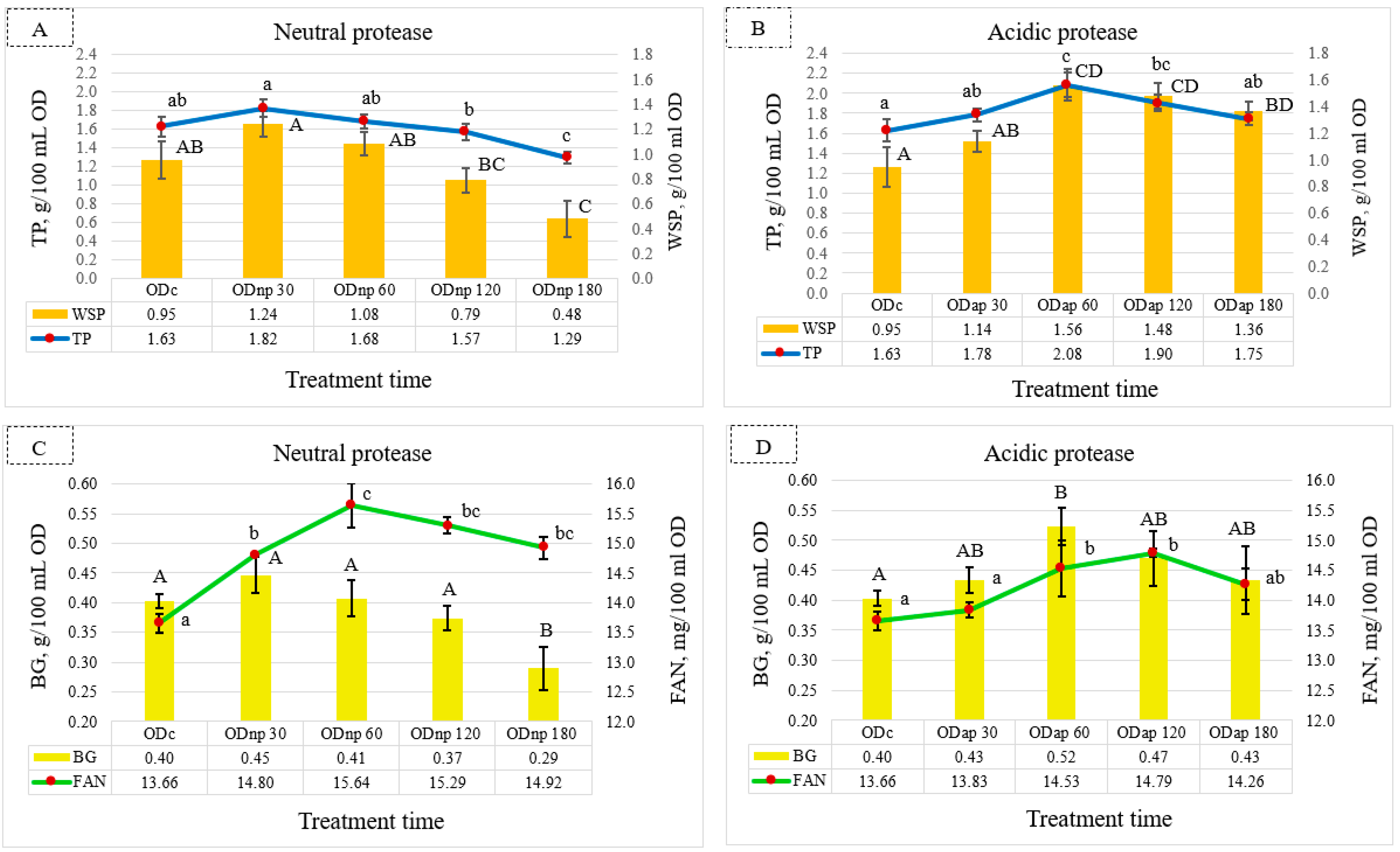 Foods 13 02285 g002 Foods 13 02285 g002