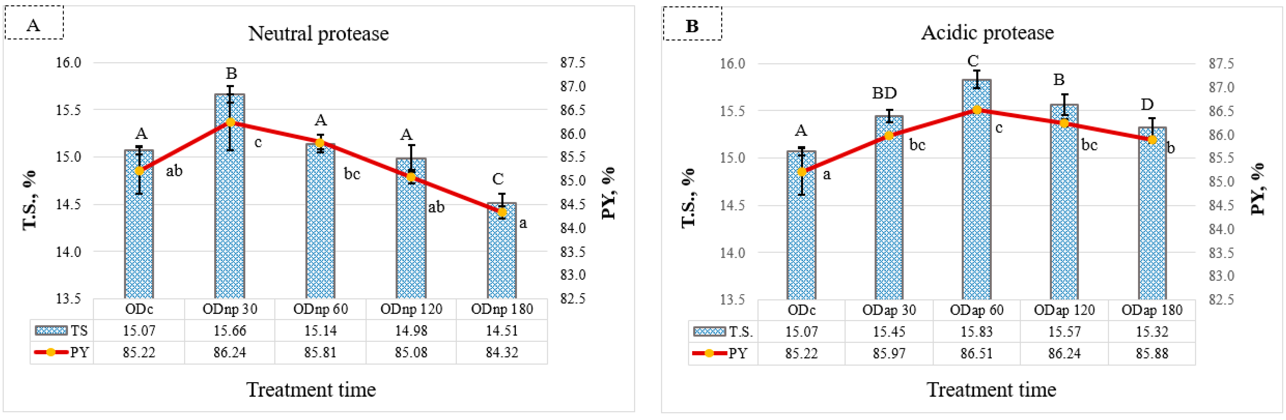 Foods 13 02285 g003 Foods 13 02285 g003