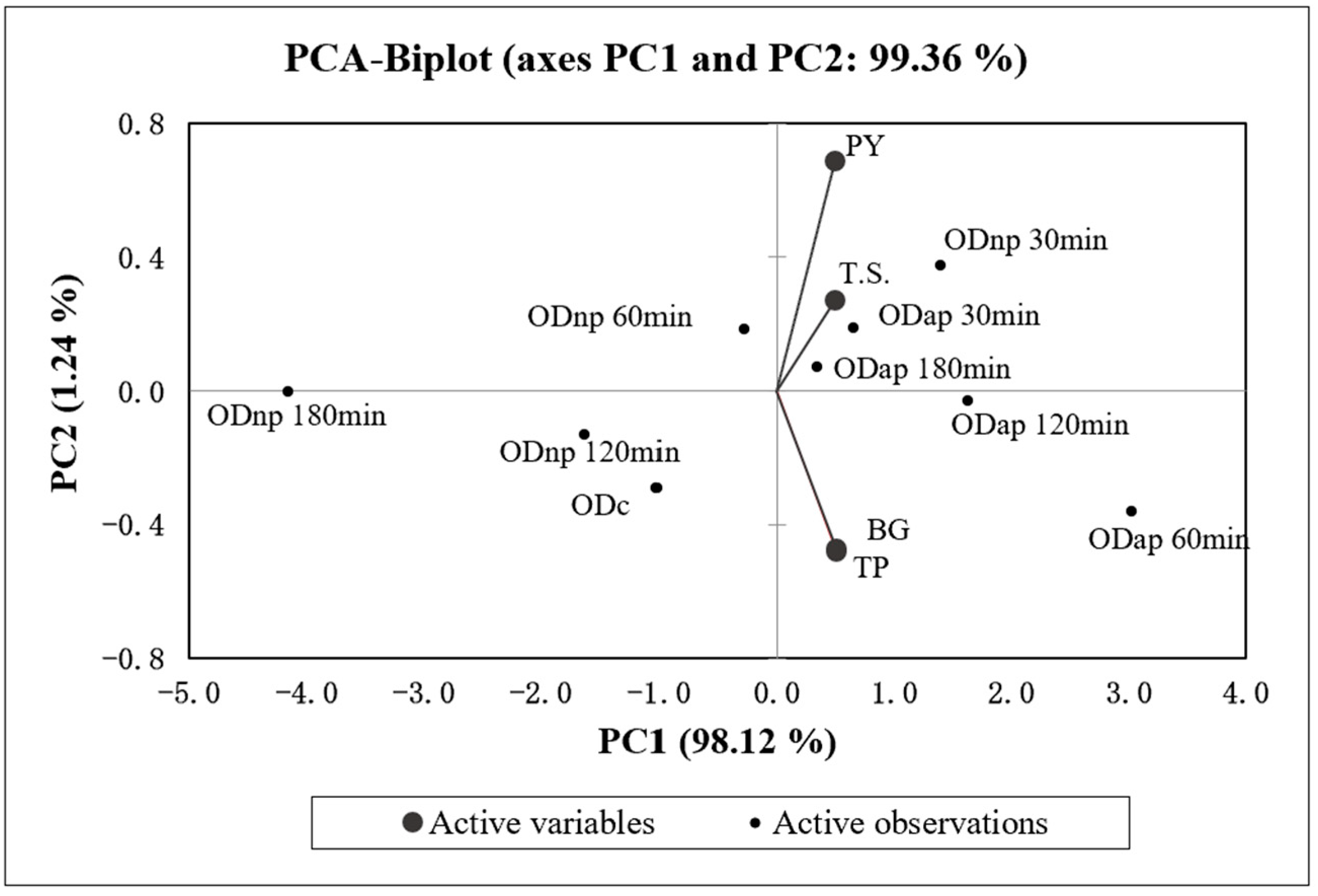 Foods 13 02285 g004 Foods 13 02285 g004