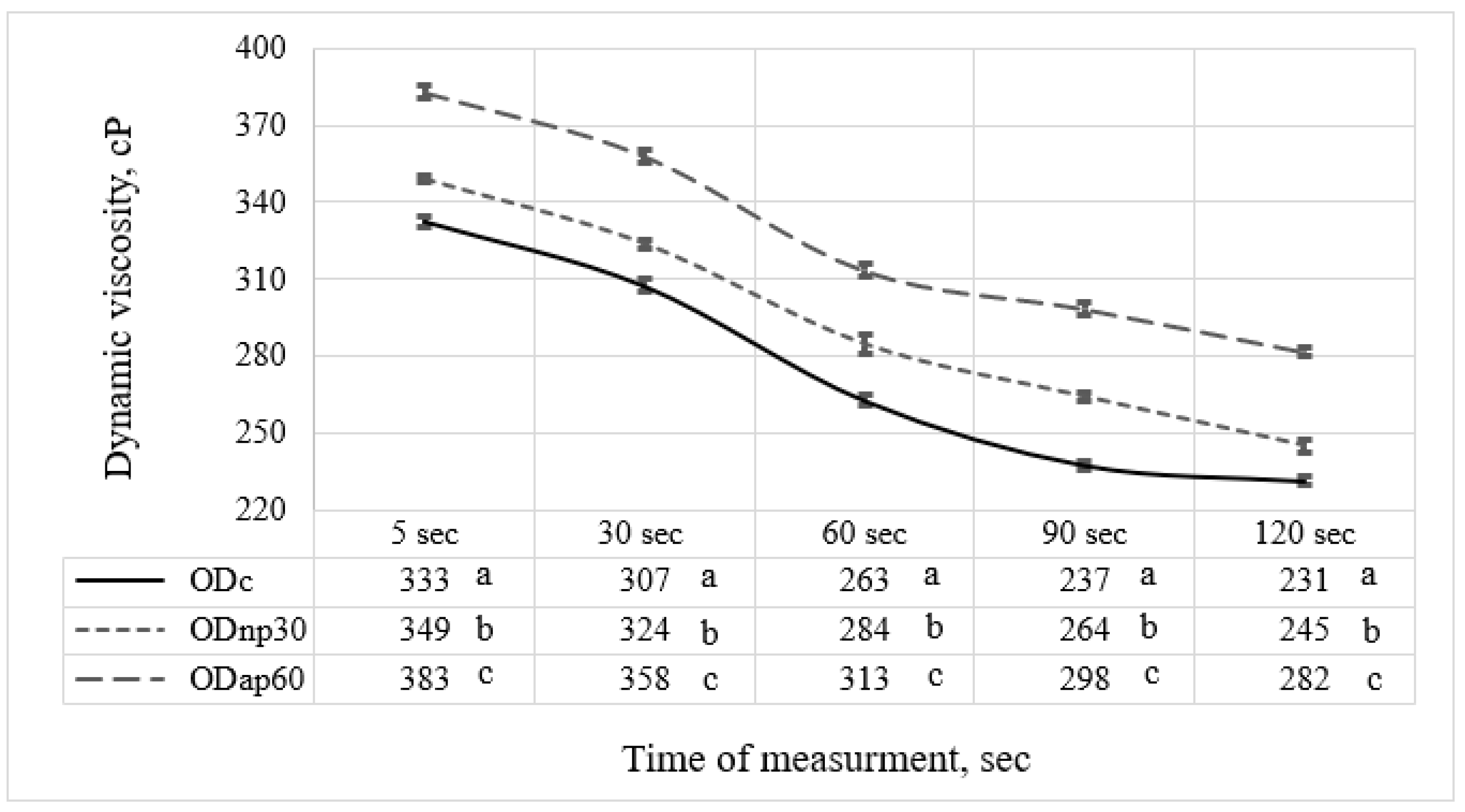Foods 13 02285 g005 Foods 13 02285 g005