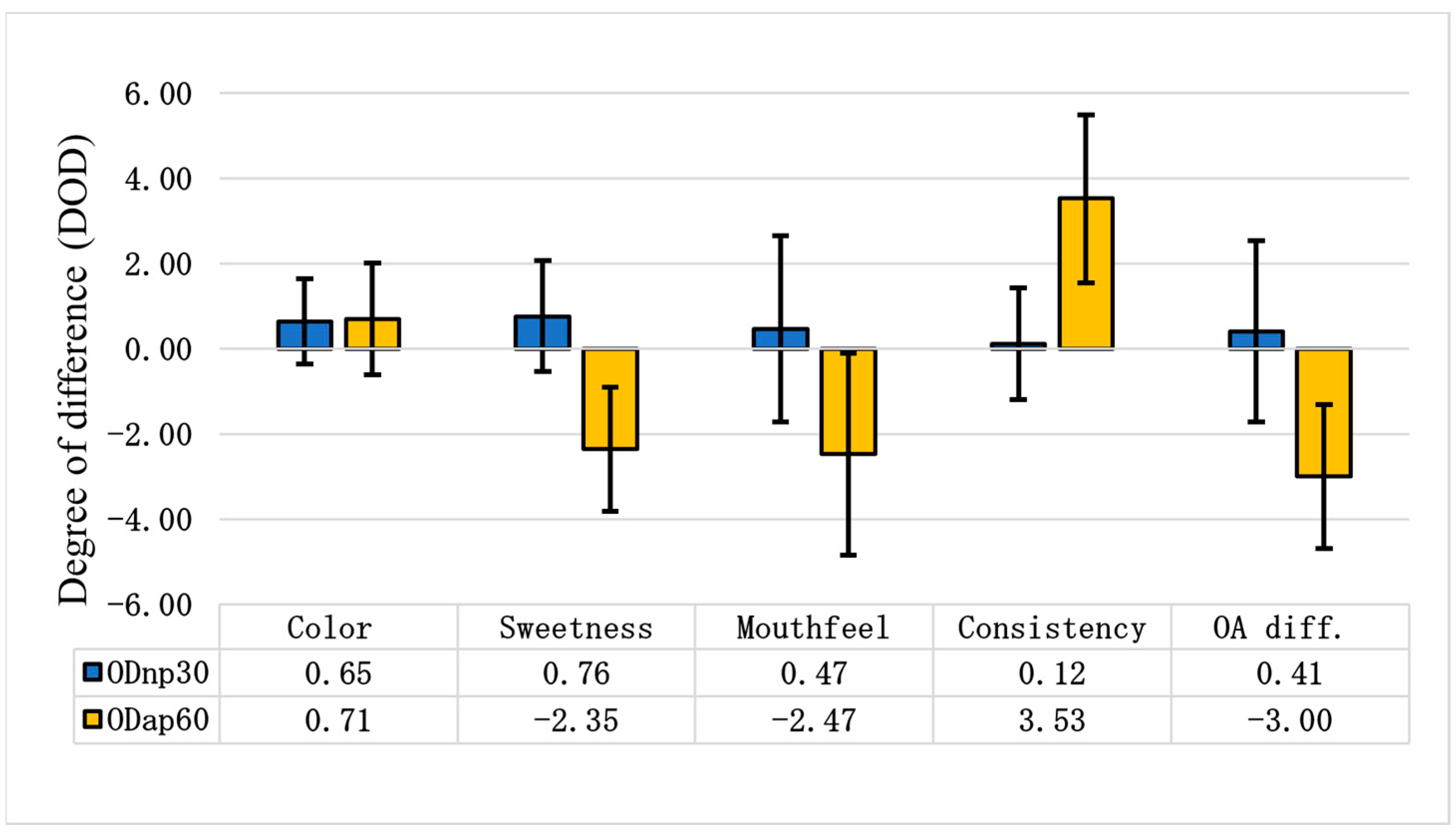 Foods 13 02285 g007 Foods 13 02285 g007