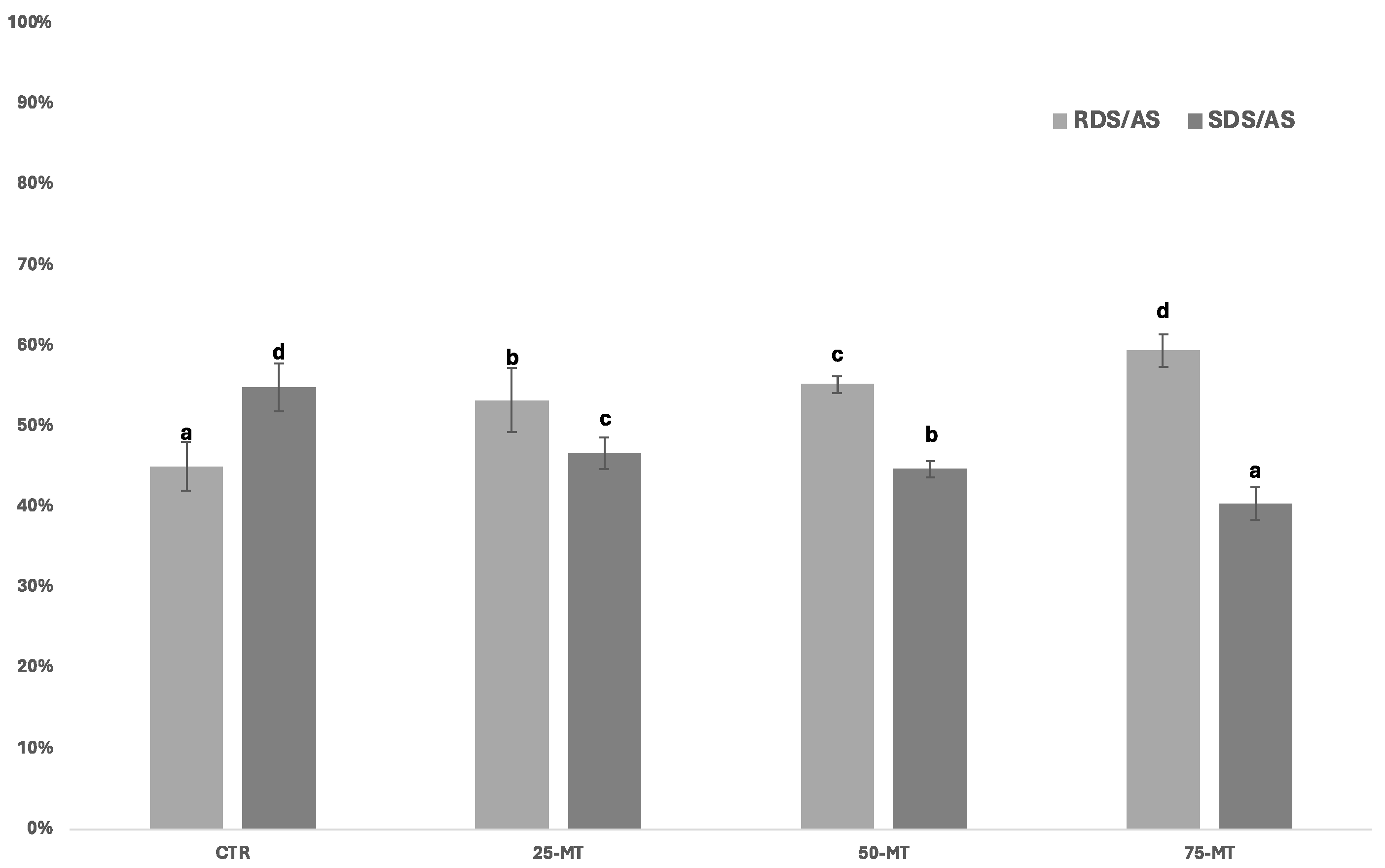 Foods 13 02315 g001 Foods 13 02315 g001