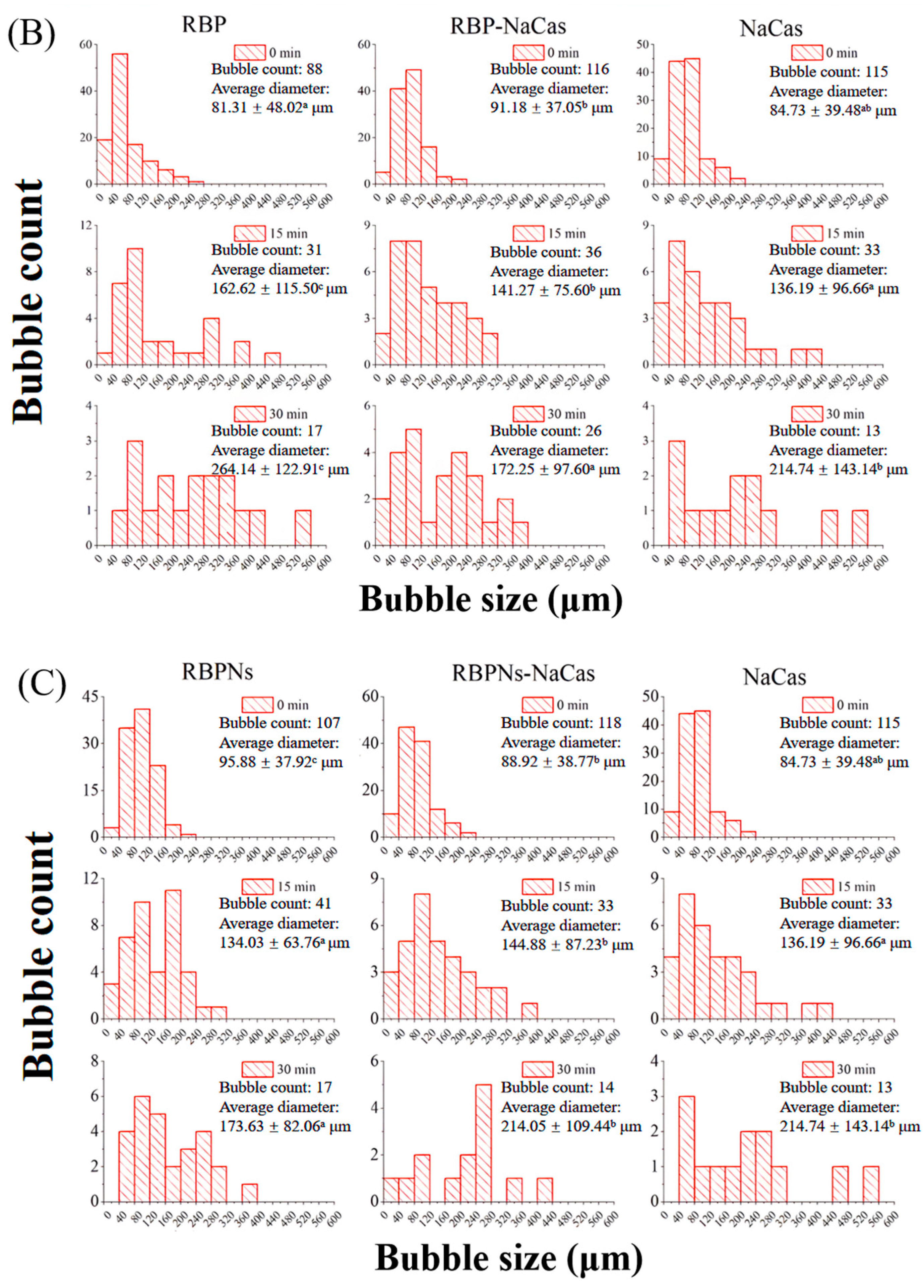 Foods 13 02328 g004b