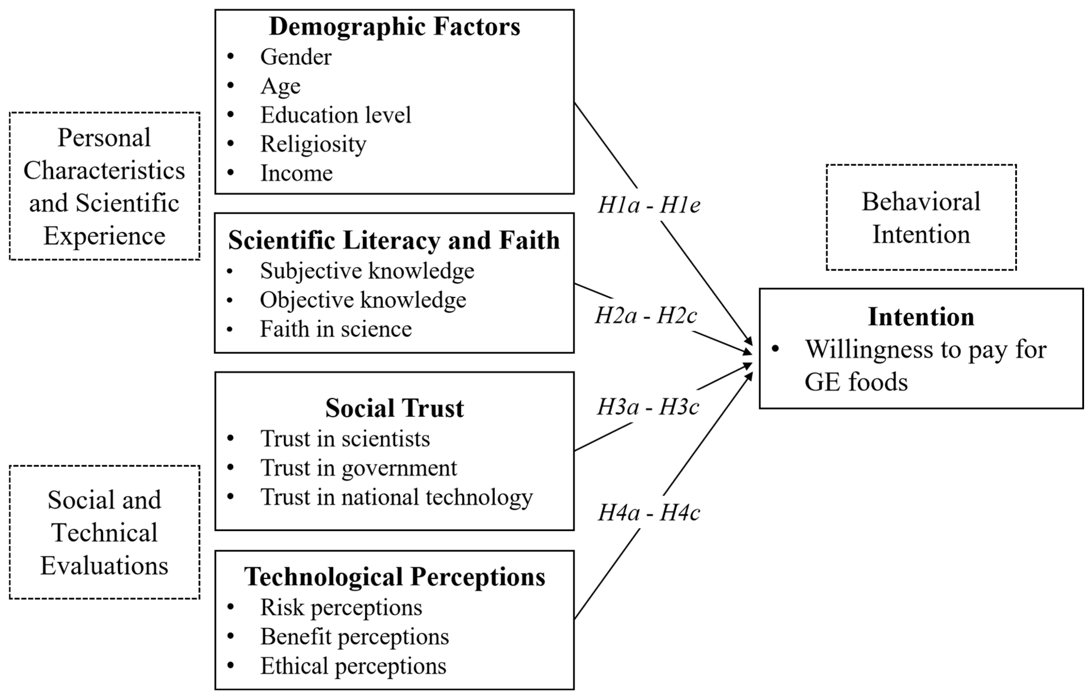 Foods 13 02348 g001 Foods 13 02348 g001