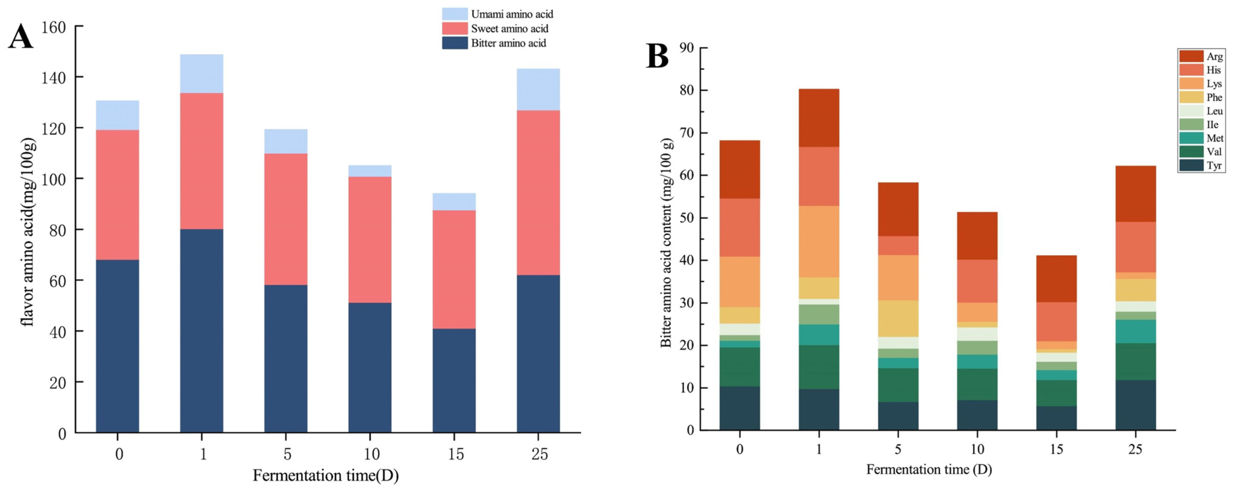 Foods 13 02350 g004a