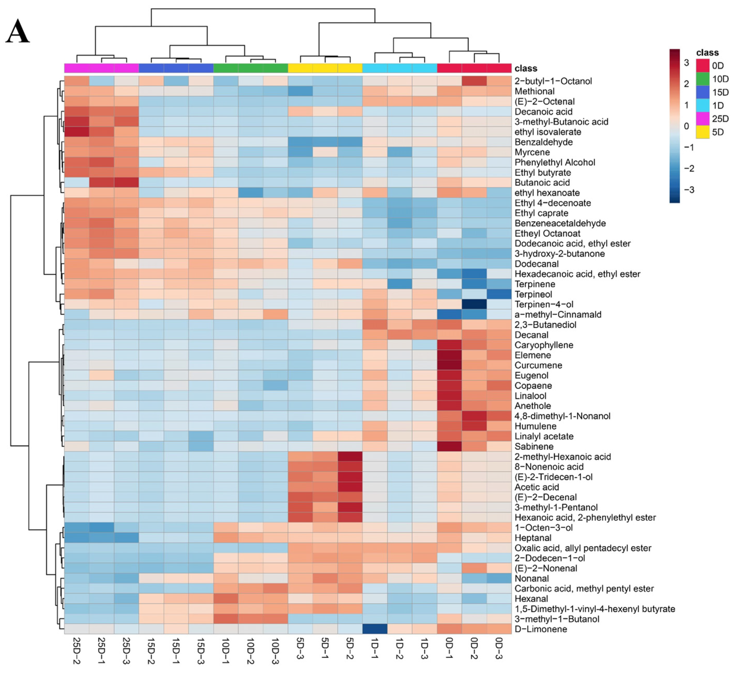 Foods 13 02350 g005a