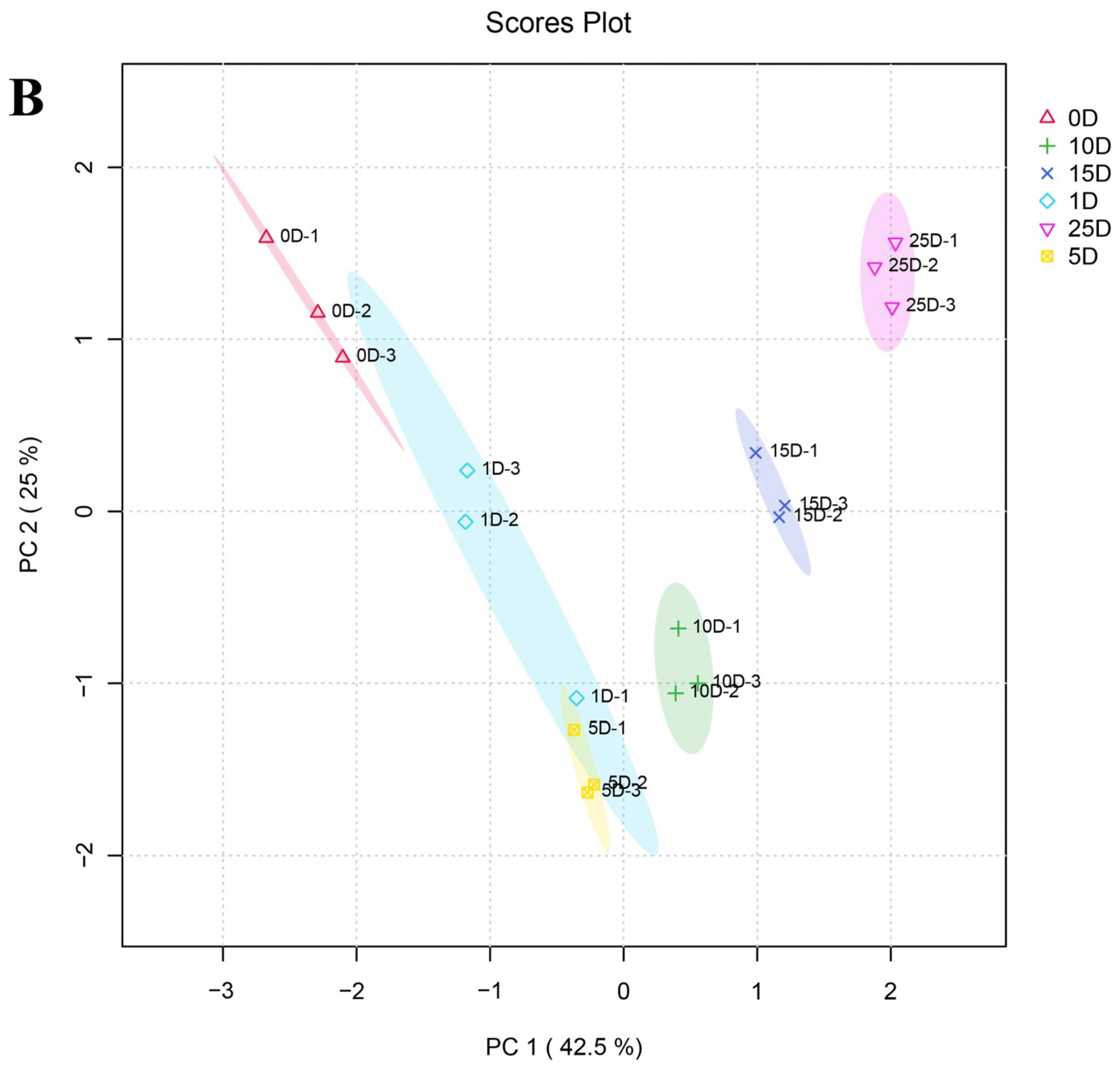 Foods 13 02350 g005b