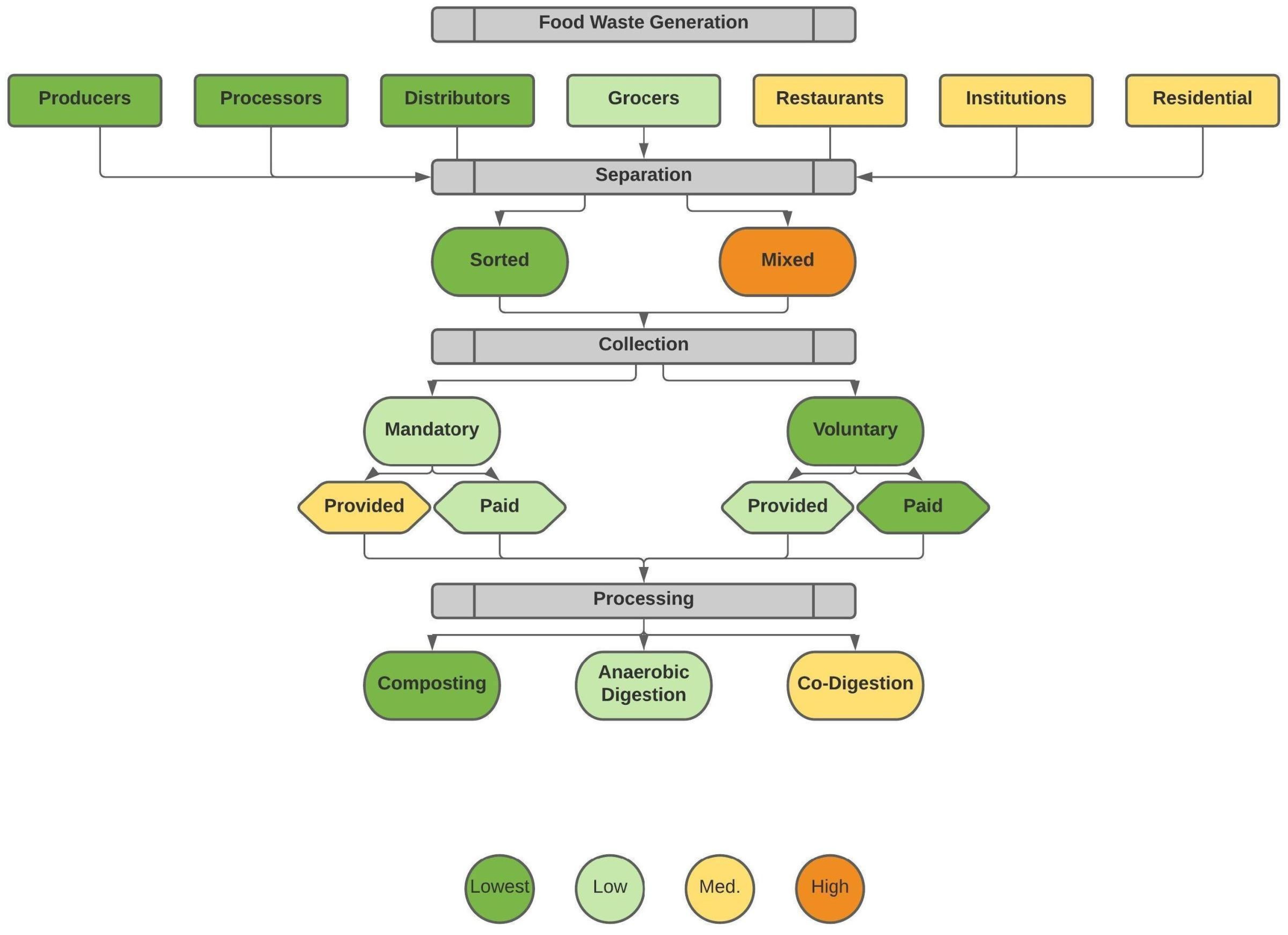 Foods 13 02374 g003 Foods 13 02374 g003