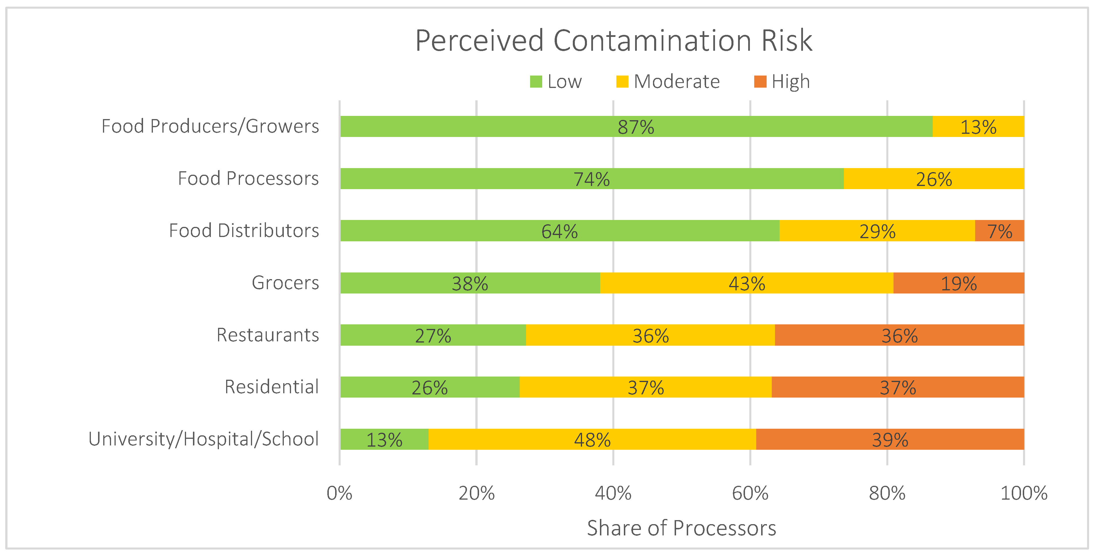Foods 13 02374 g004 Foods 13 02374 g004