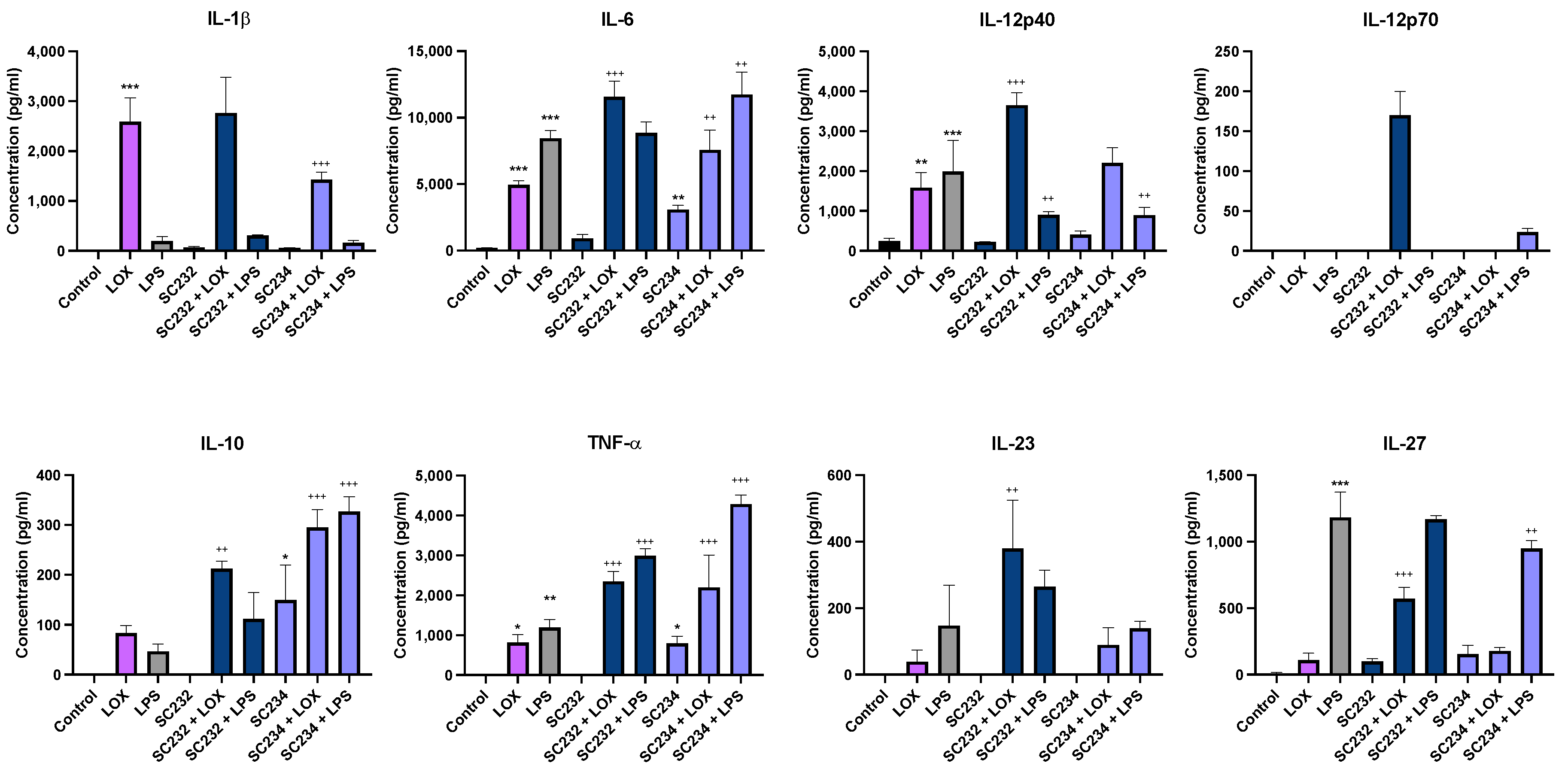 Foods 13 02392 g002 Foods 13 02392 g002