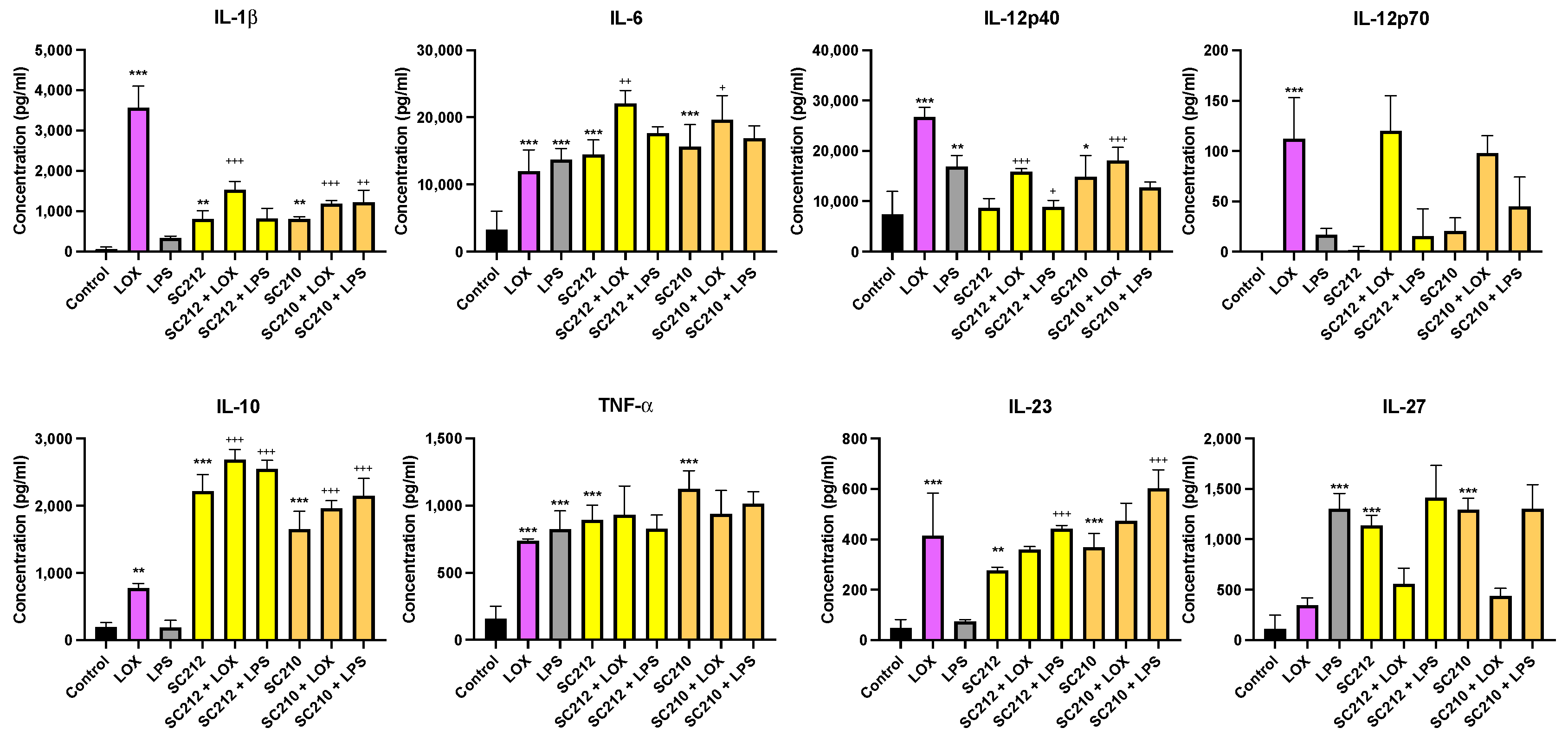 Foods 13 02392 g003 Foods 13 02392 g003