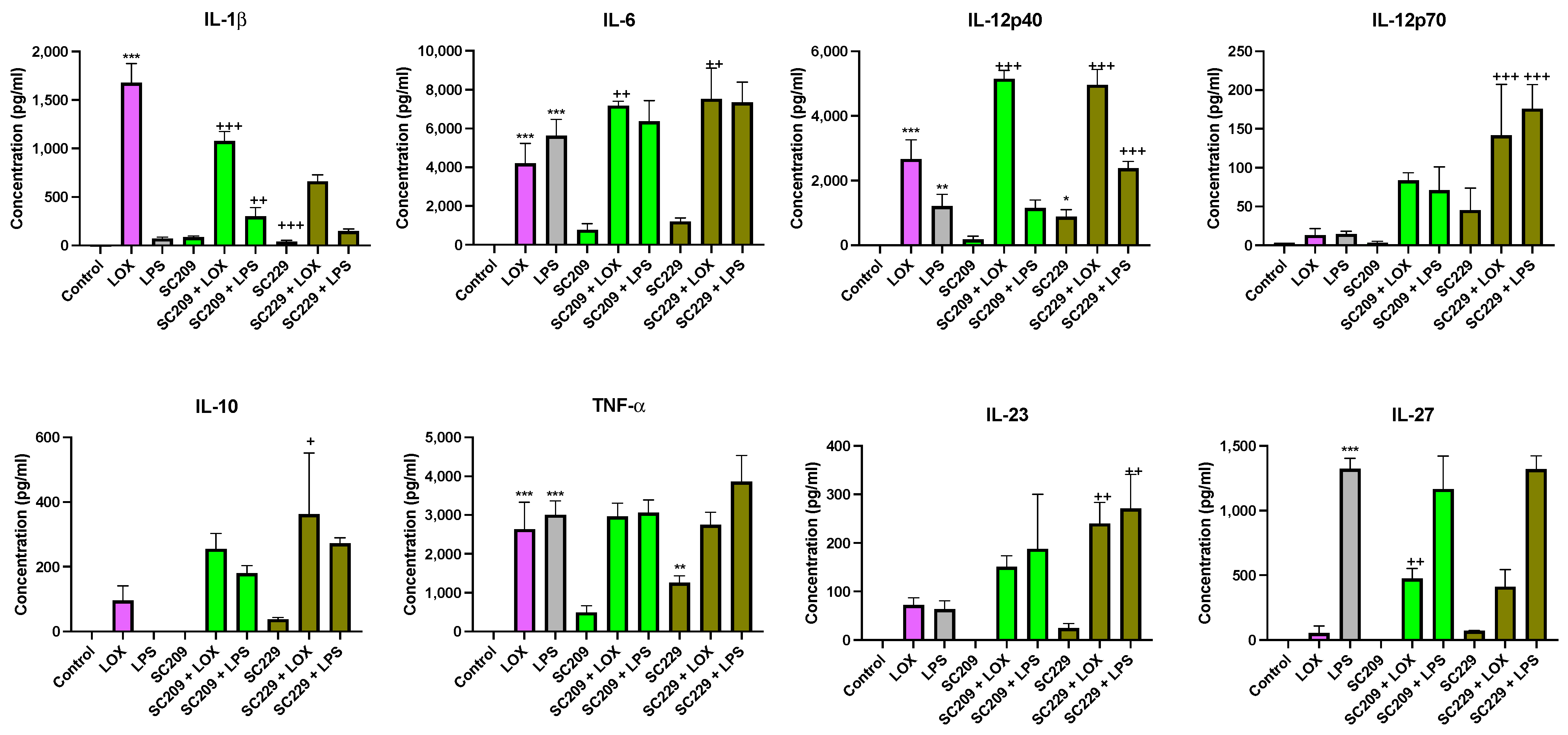 Foods 13 02392 g004 Foods 13 02392 g004